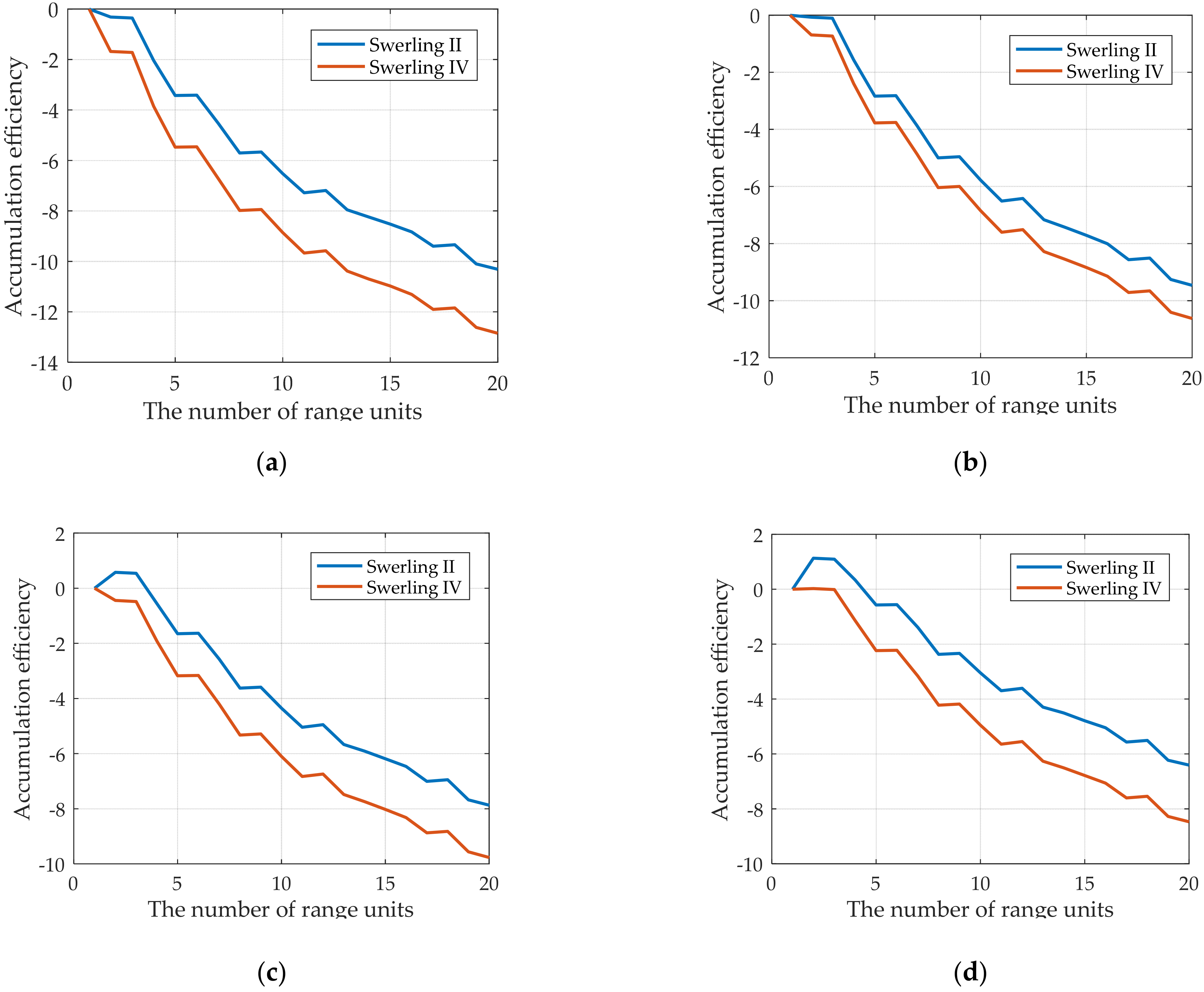 Remotesensing 13 04885 g004a 550