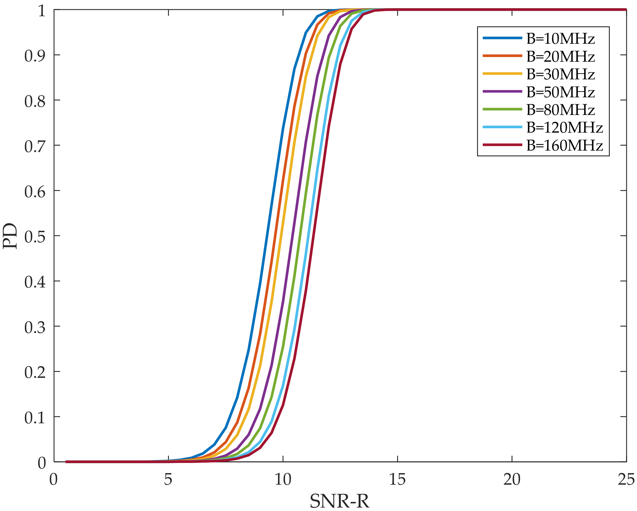 Remotesensing 13 04885 g005 550