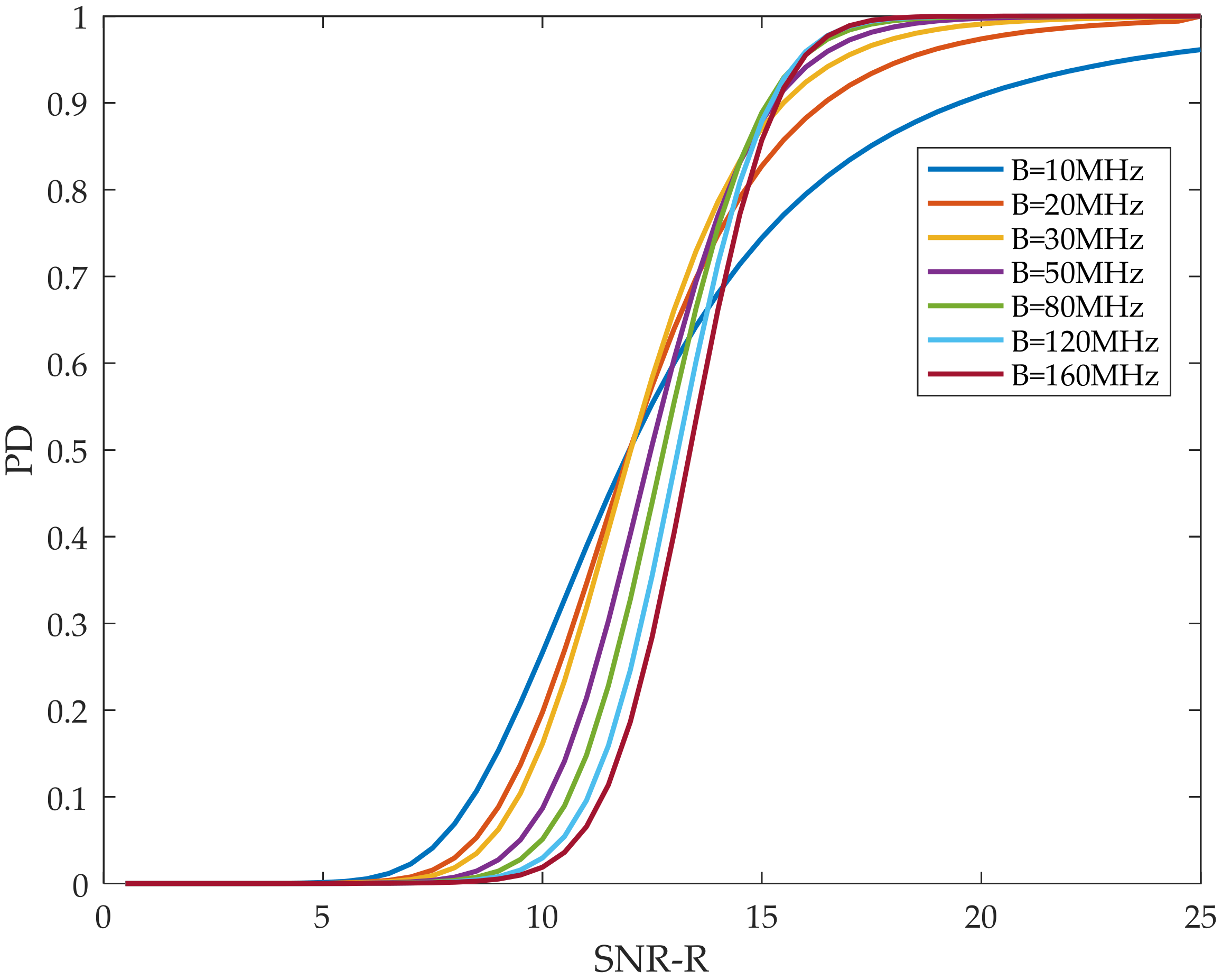 Remotesensing 13 04885 g006 550