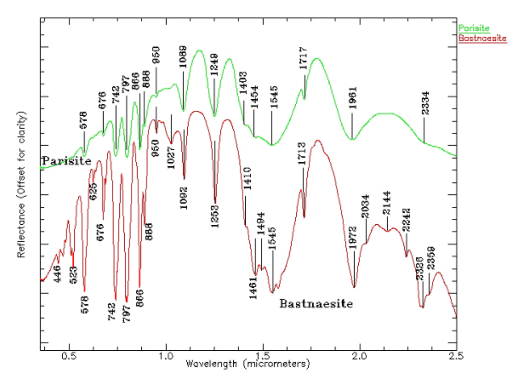 Remotesensing 13 04886 g008