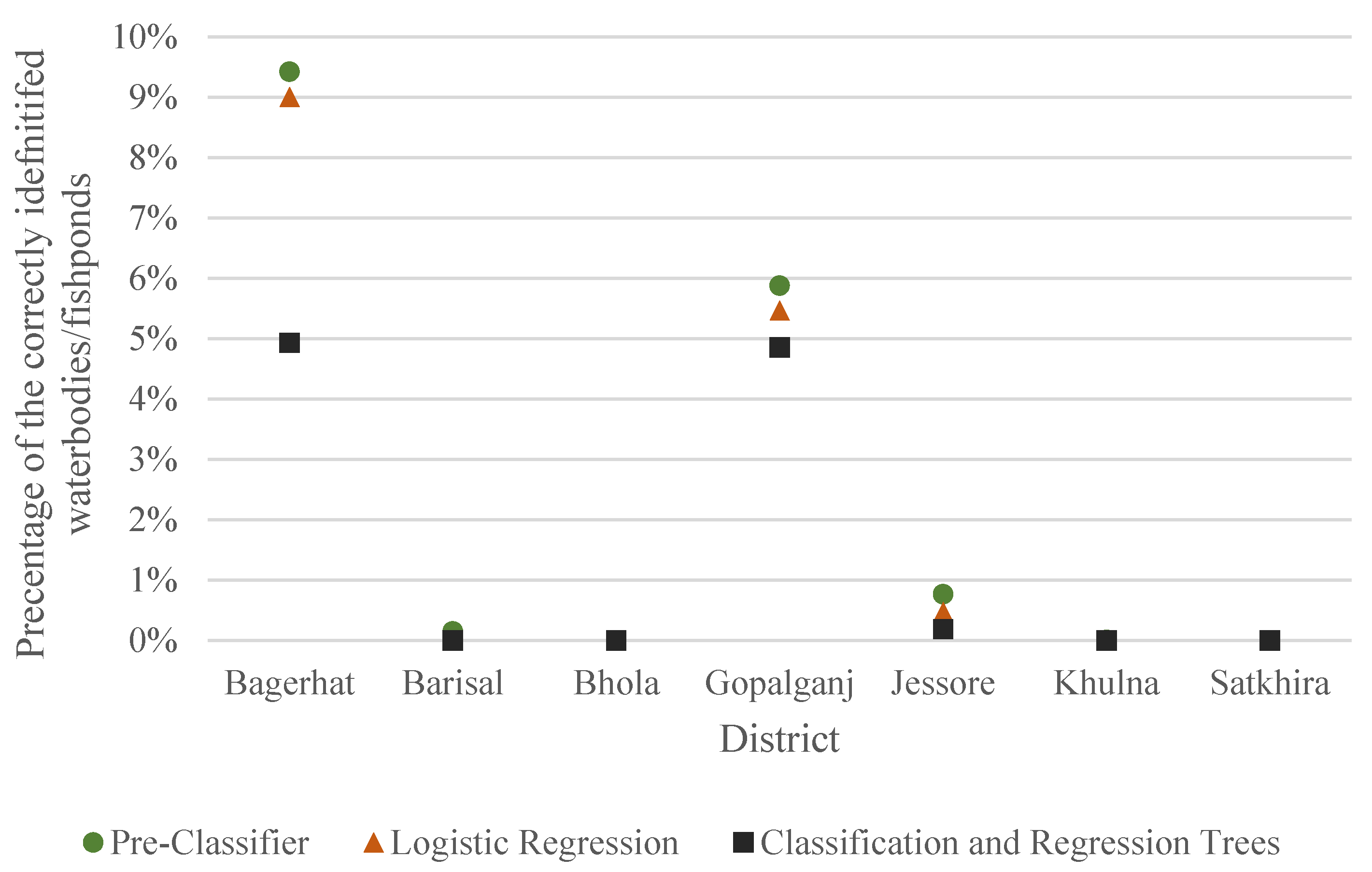 Remotesensing 13 04890 g003 550