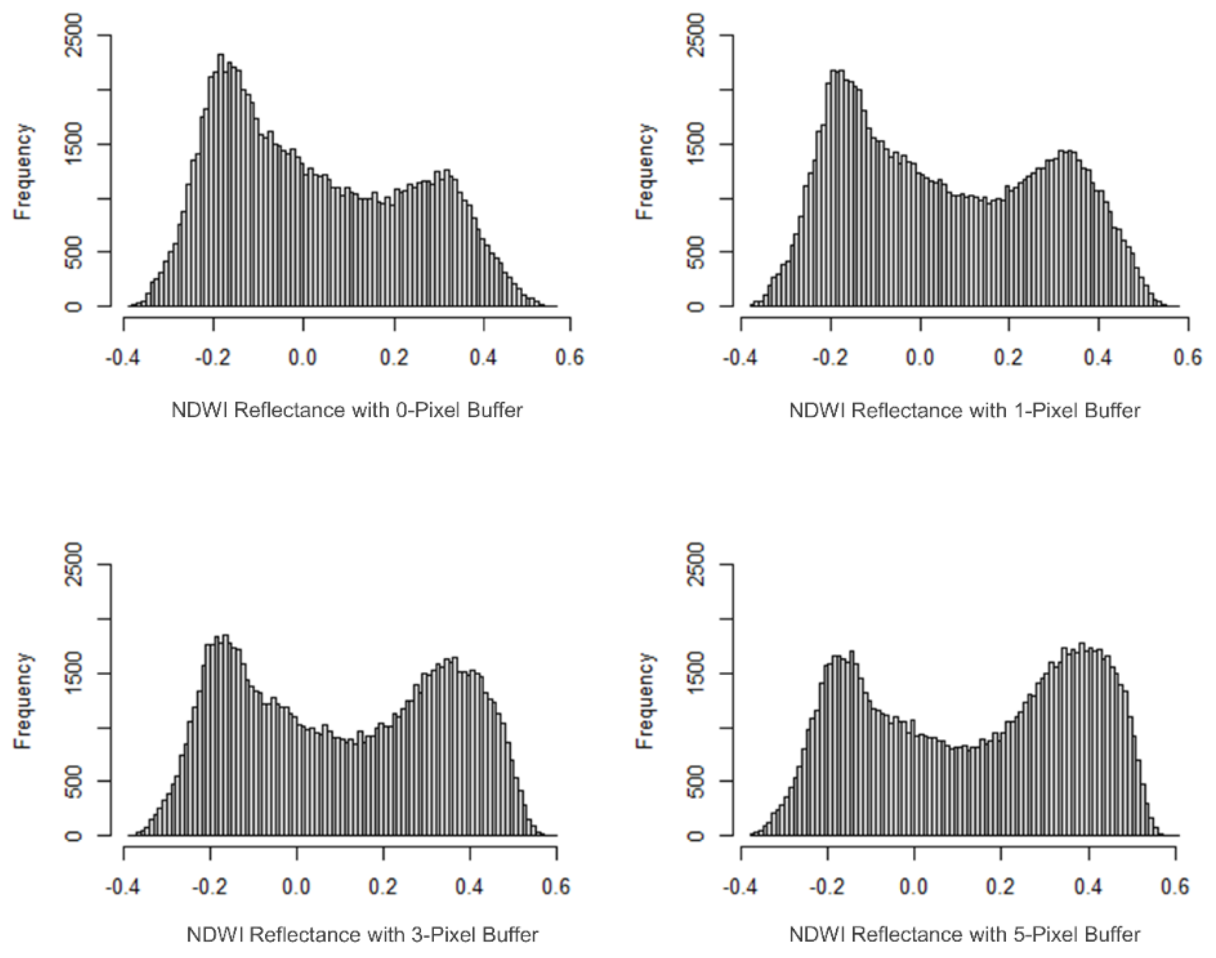Remotesensing 13 04890 g006 550