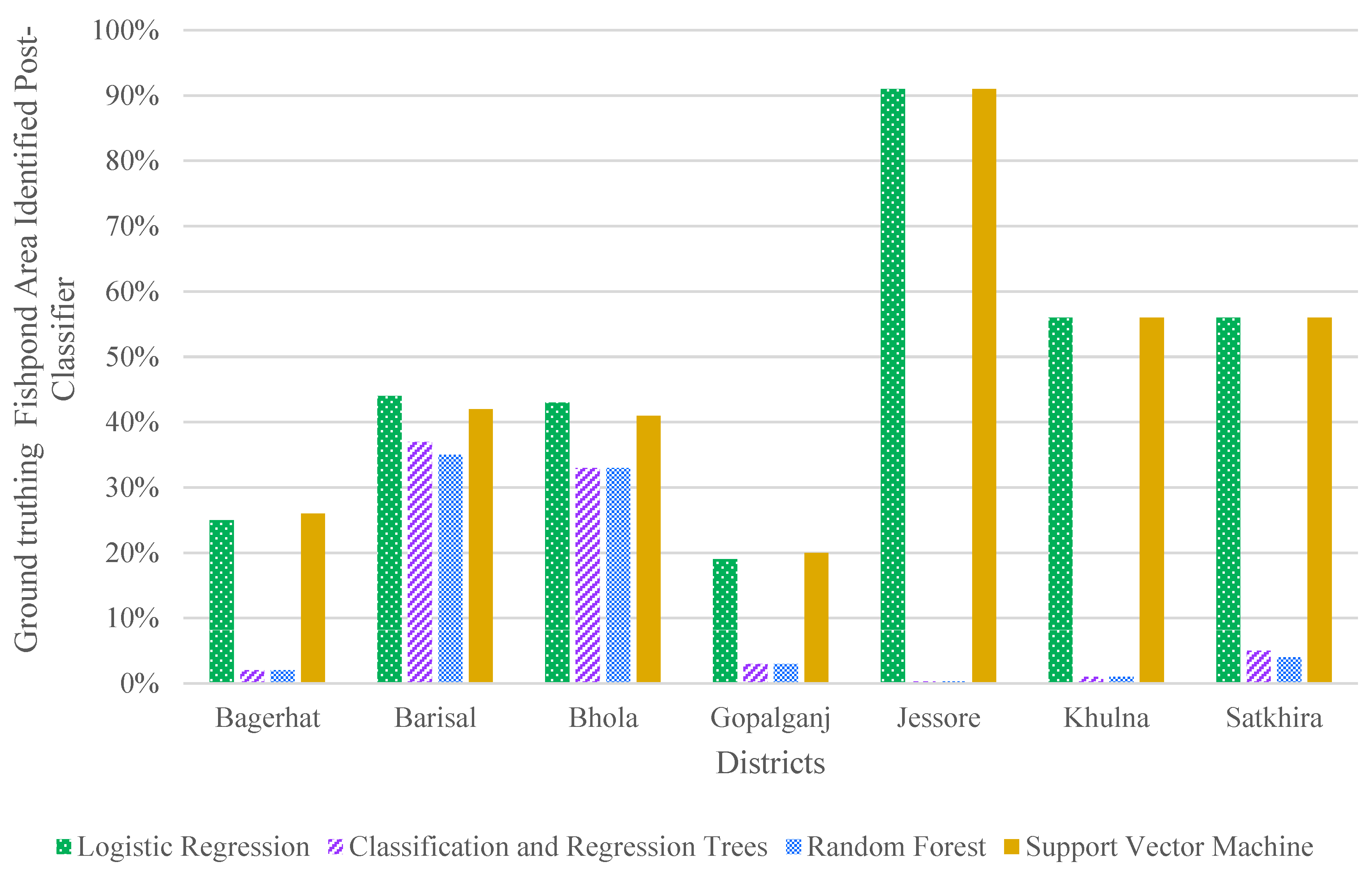 Remotesensing 13 04890 g009 550