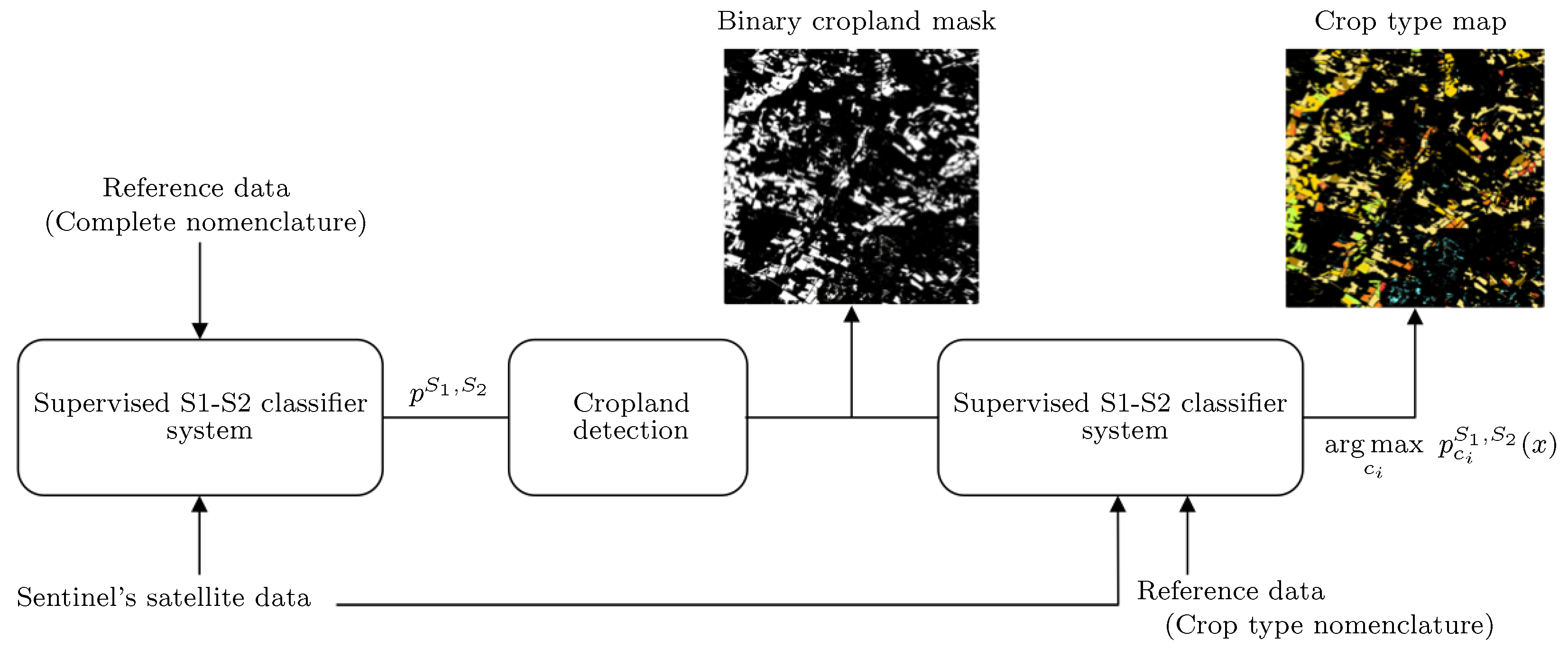 Remotesensing 13 04891 g002 550