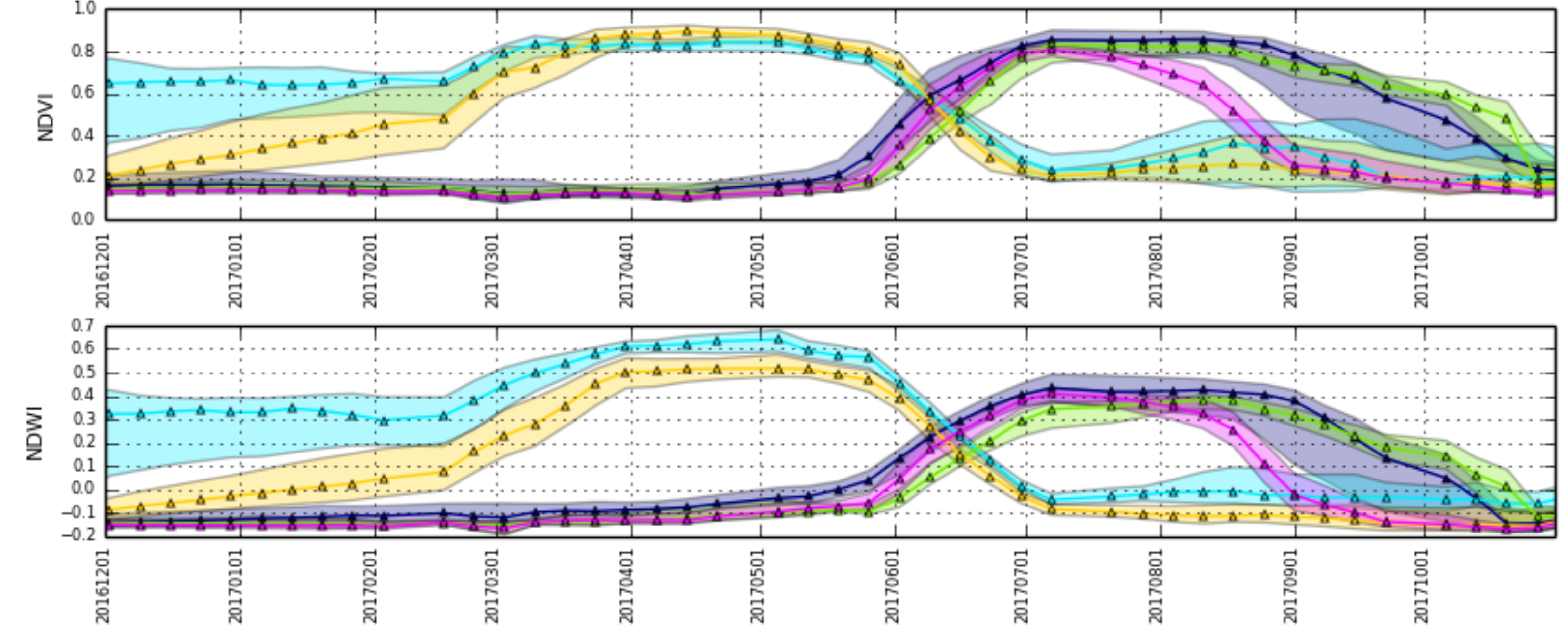 Remotesensing 13 04891 g005 550
