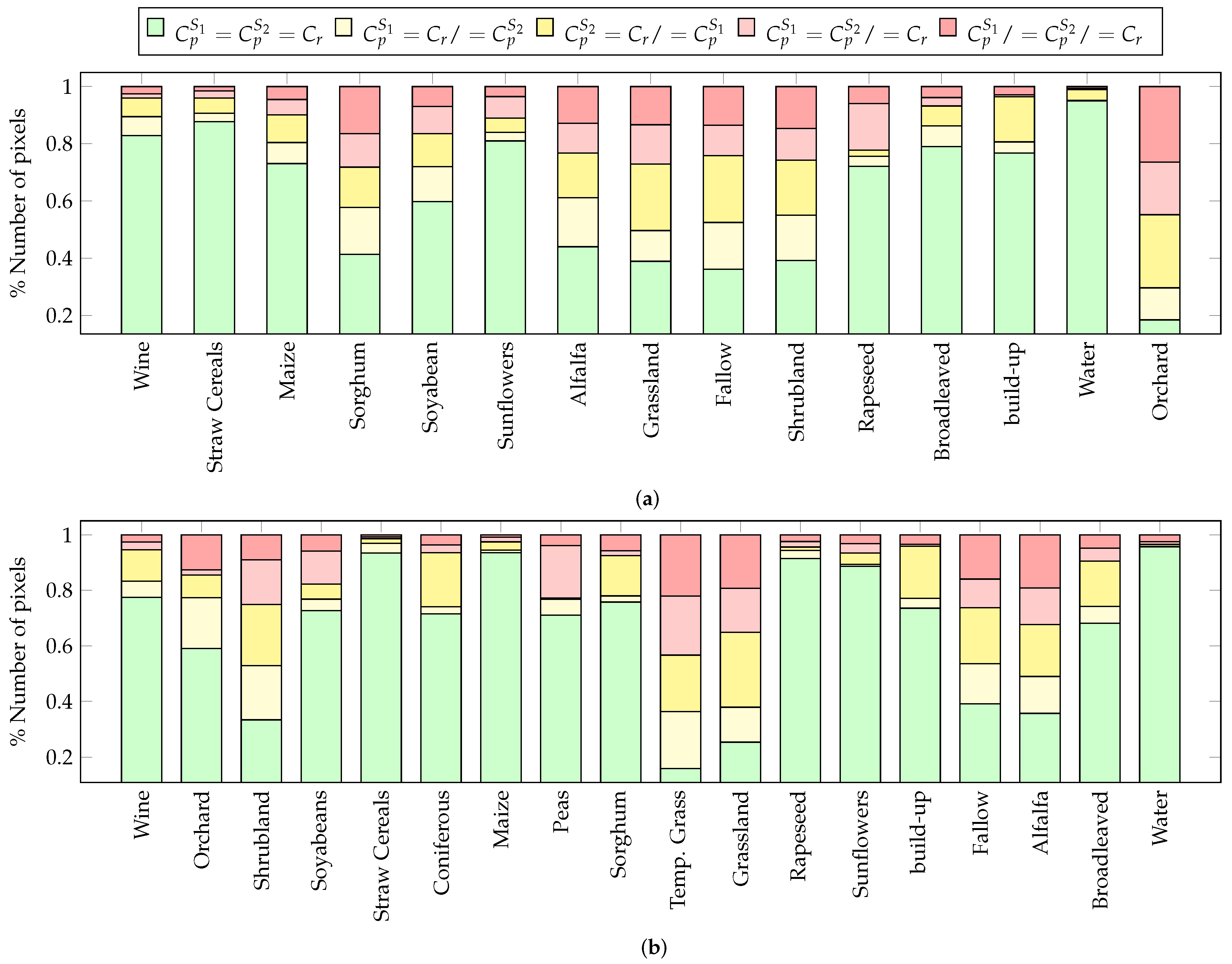 Remotesensing 13 04891 g006 550