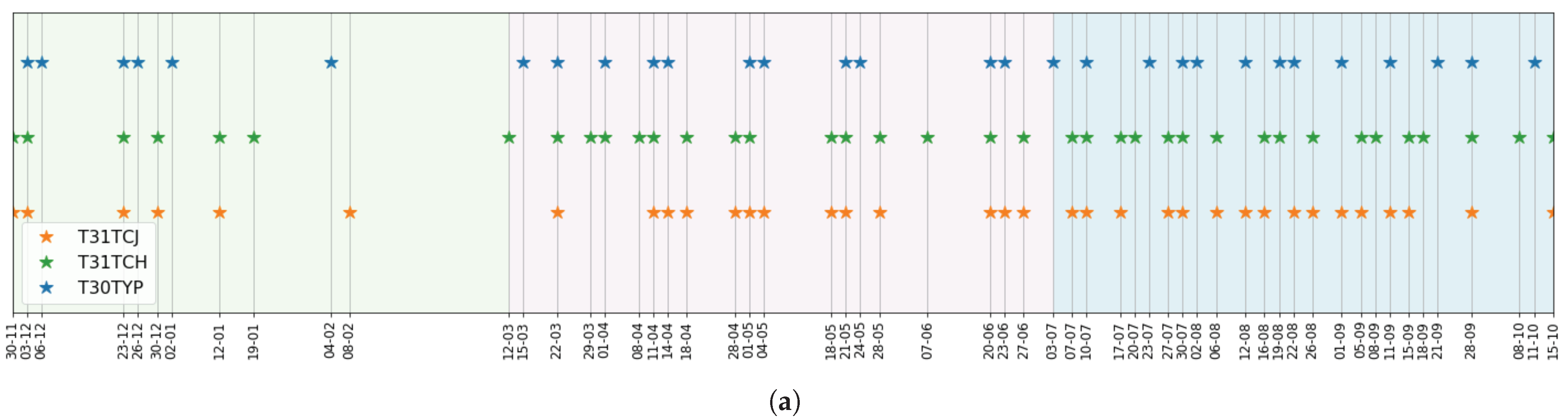 Remotesensing 13 04891 g0a1a 550
