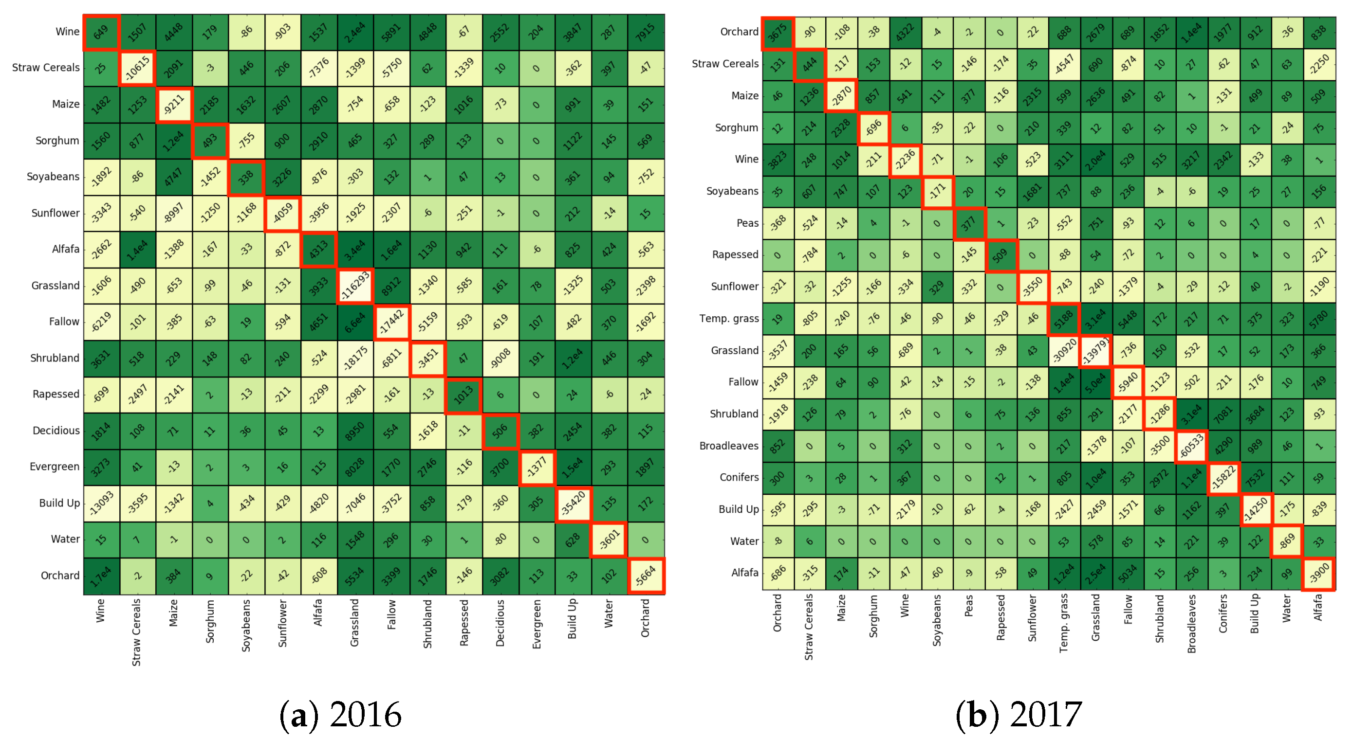 Remotesensing 13 04891 g0a3 550