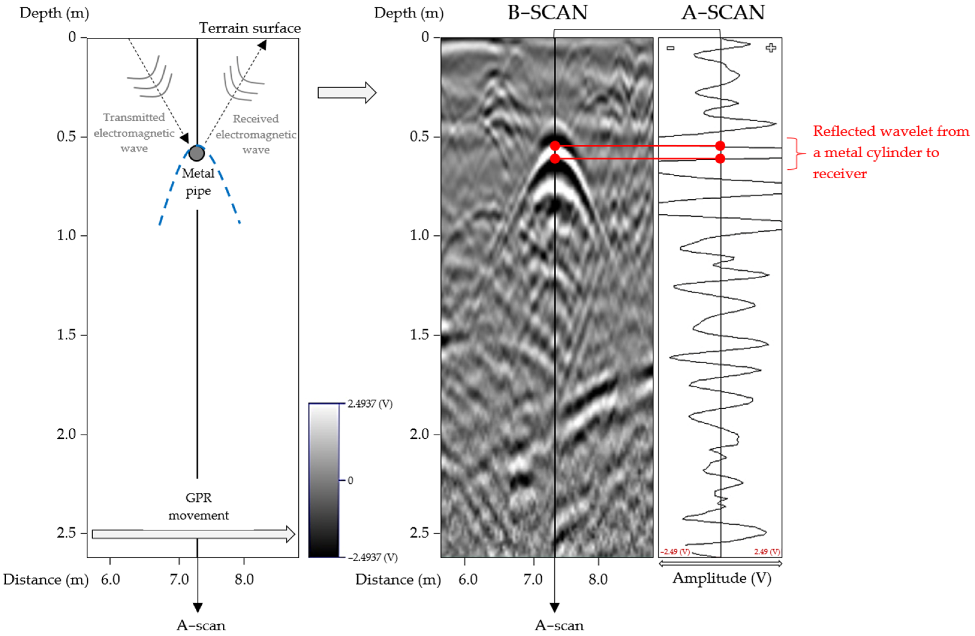 Remotesensing 13 04892 g001 550