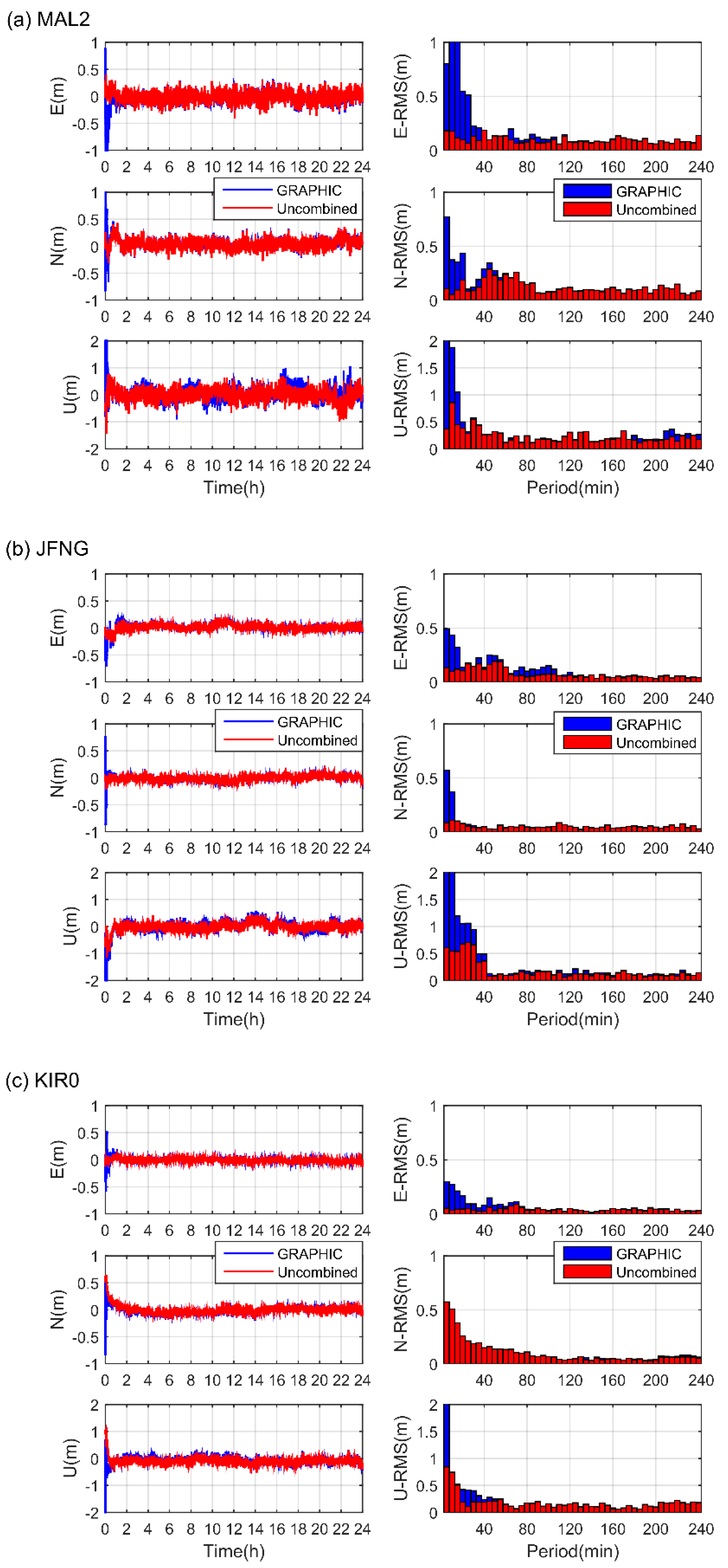 Remotesensing 13 04894 g002 550