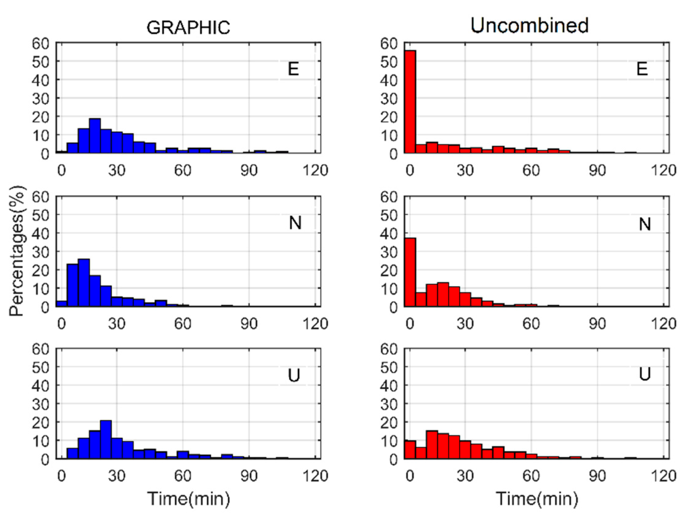 Remotesensing 13 04894 g003 550