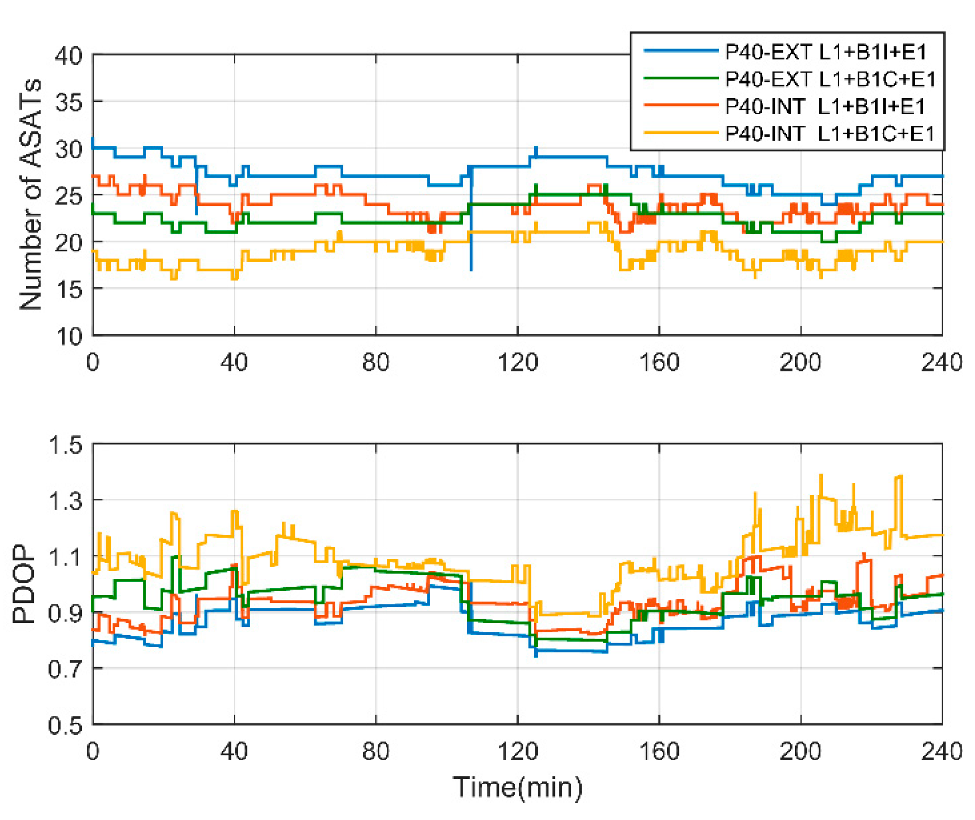 Remotesensing 13 04894 g007 550