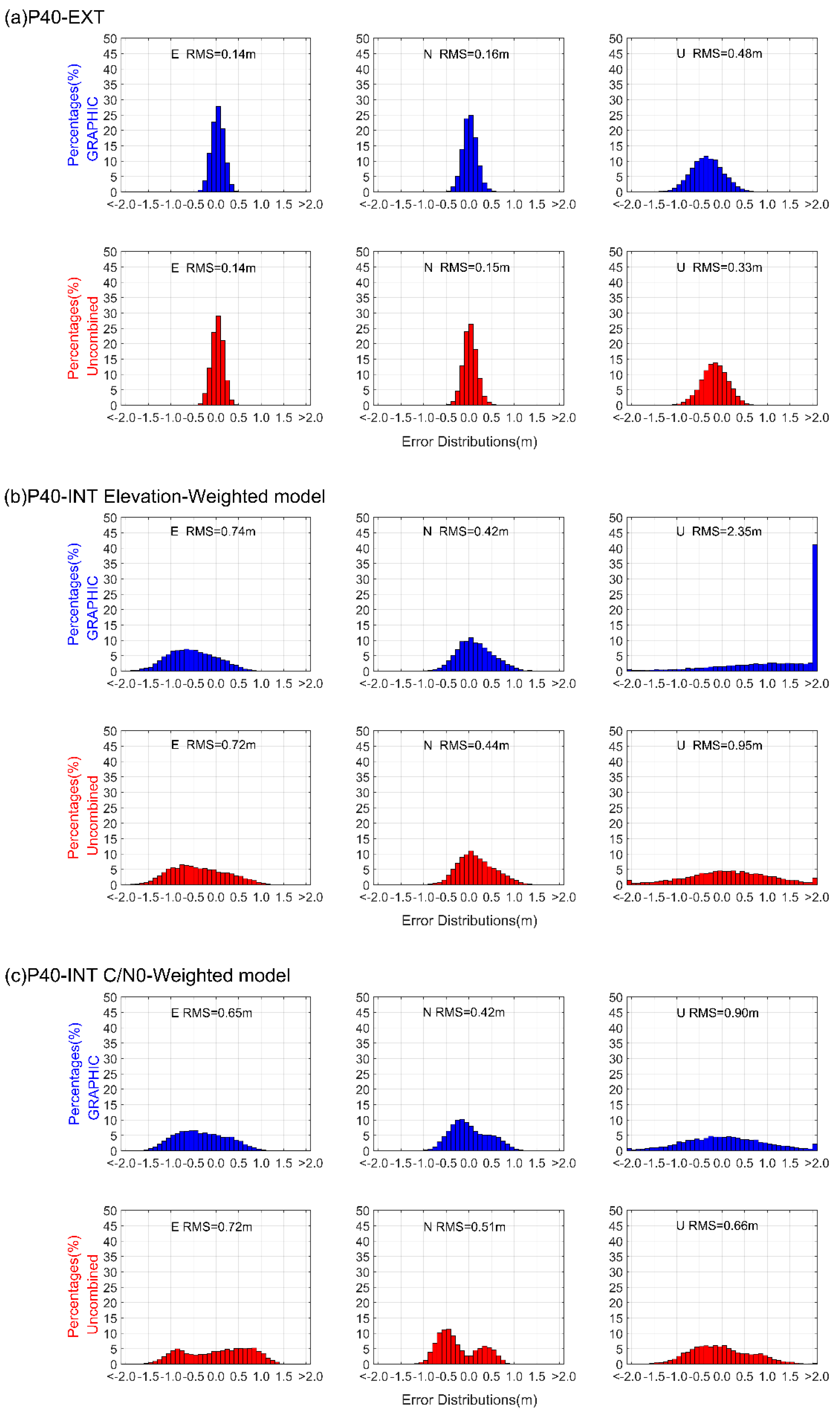 Remotesensing 13 04894 g010 550