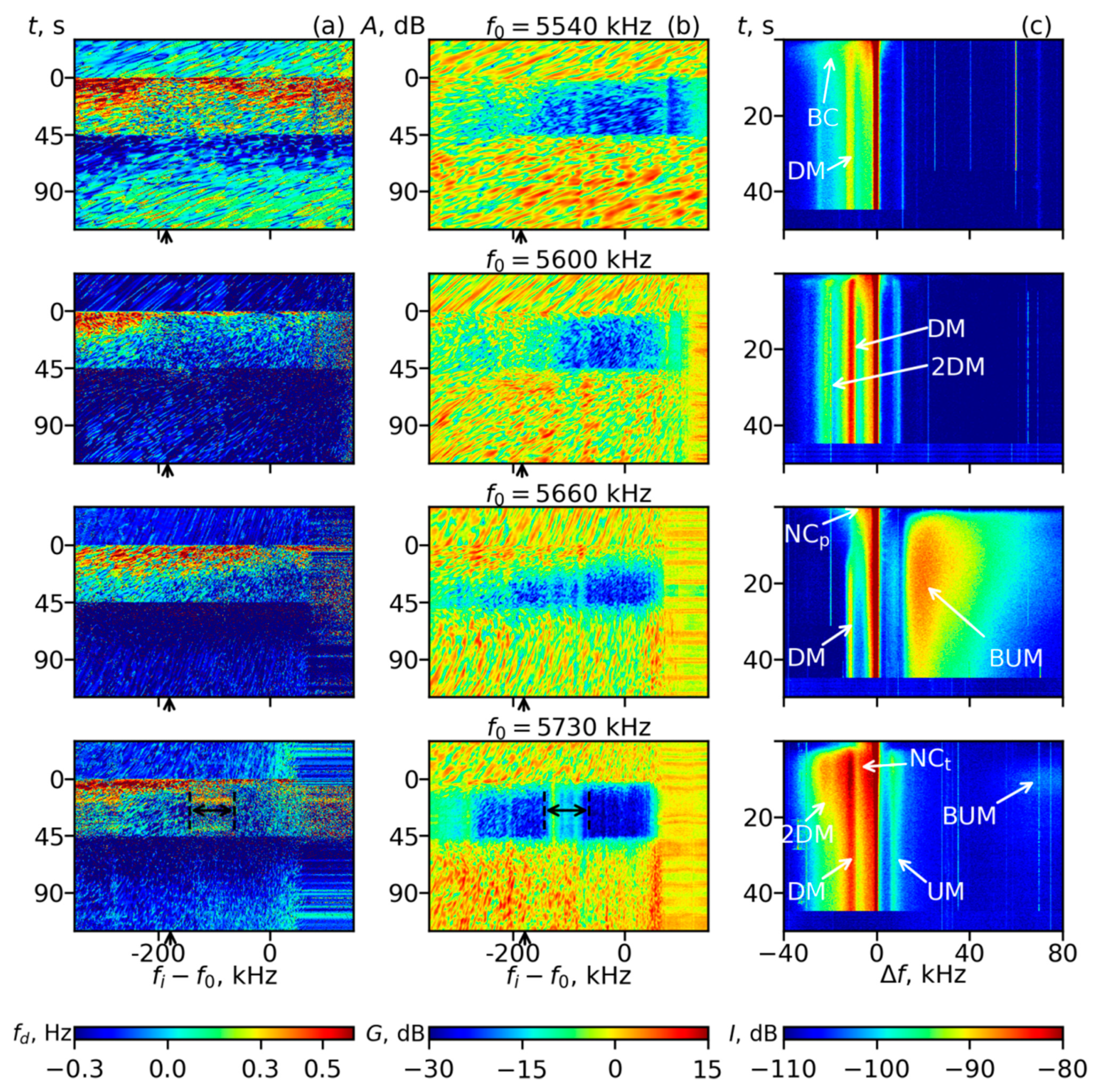 Remotesensing 13 04895 g001 550