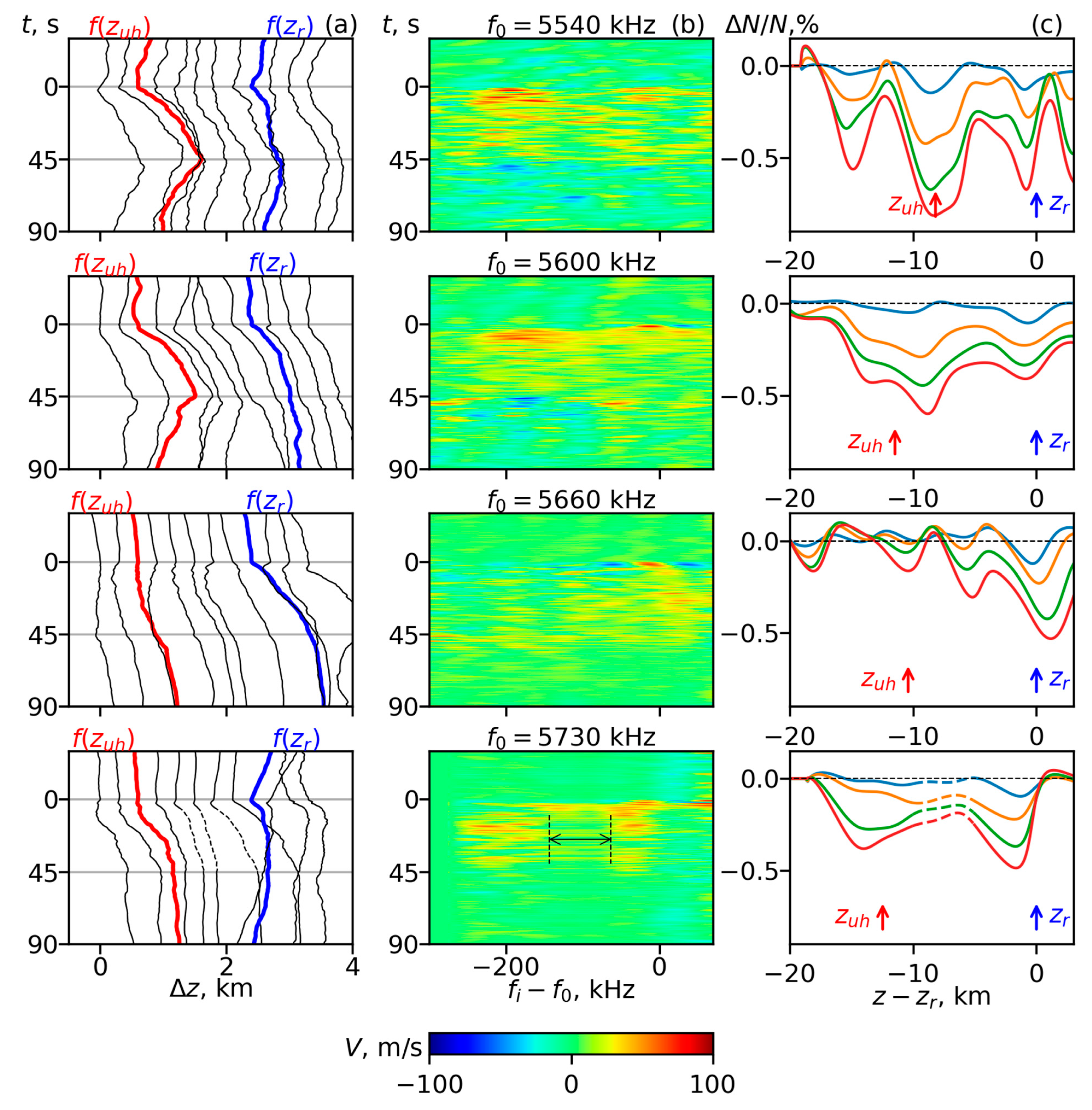 Remotesensing 13 04895 g002 550