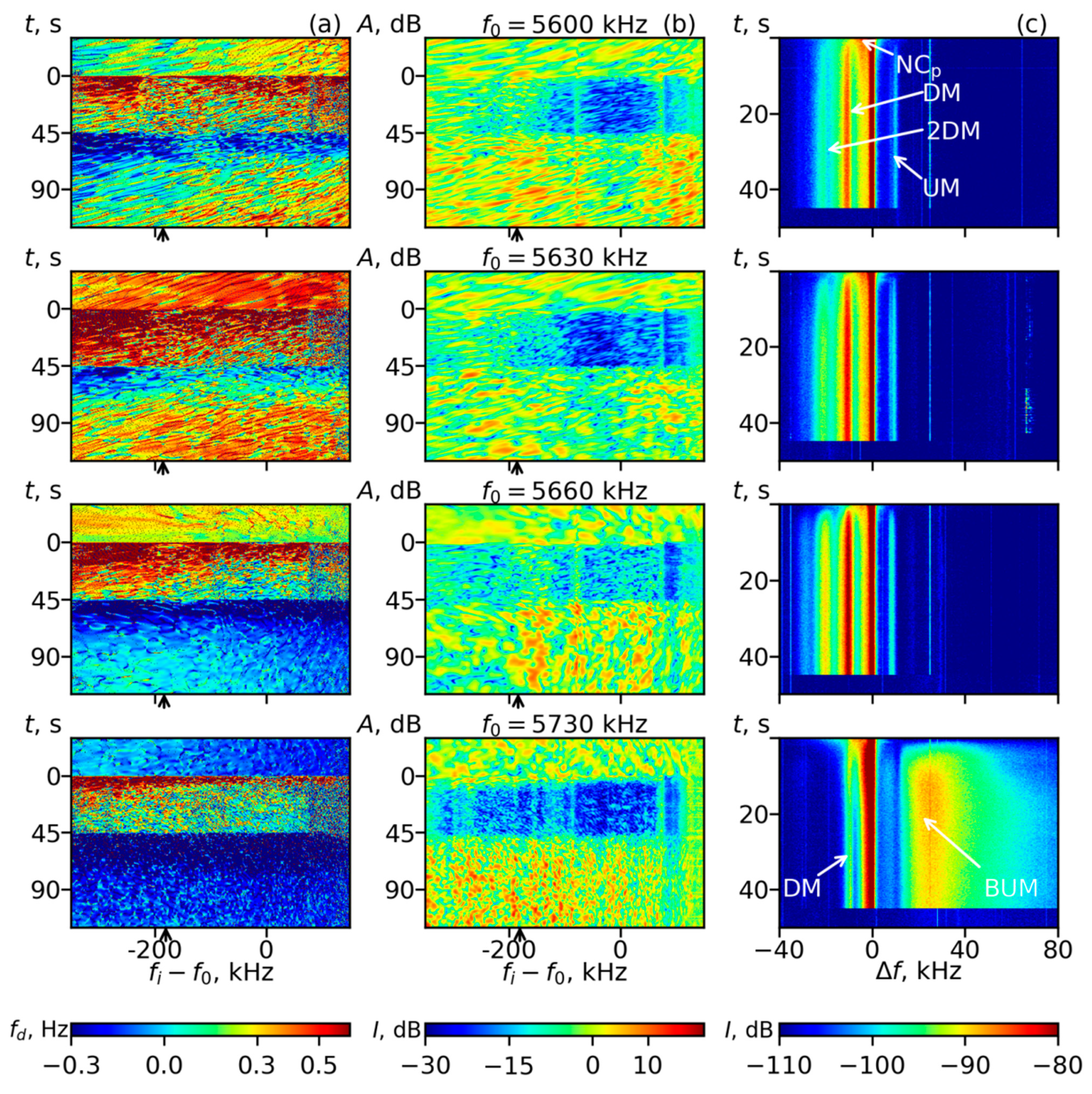 Remotesensing 13 04895 g003 550