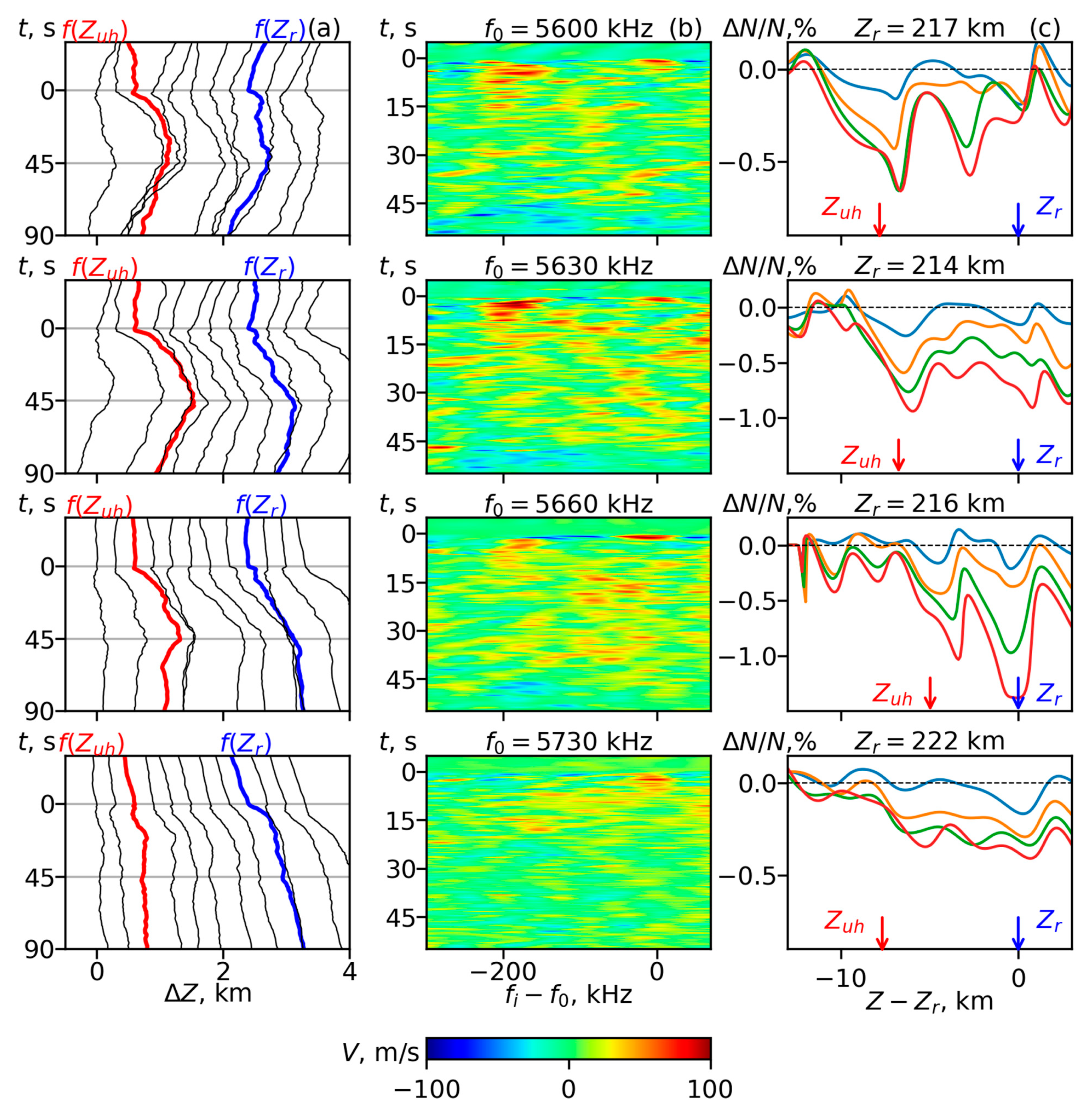 Remotesensing 13 04895 g004 550
