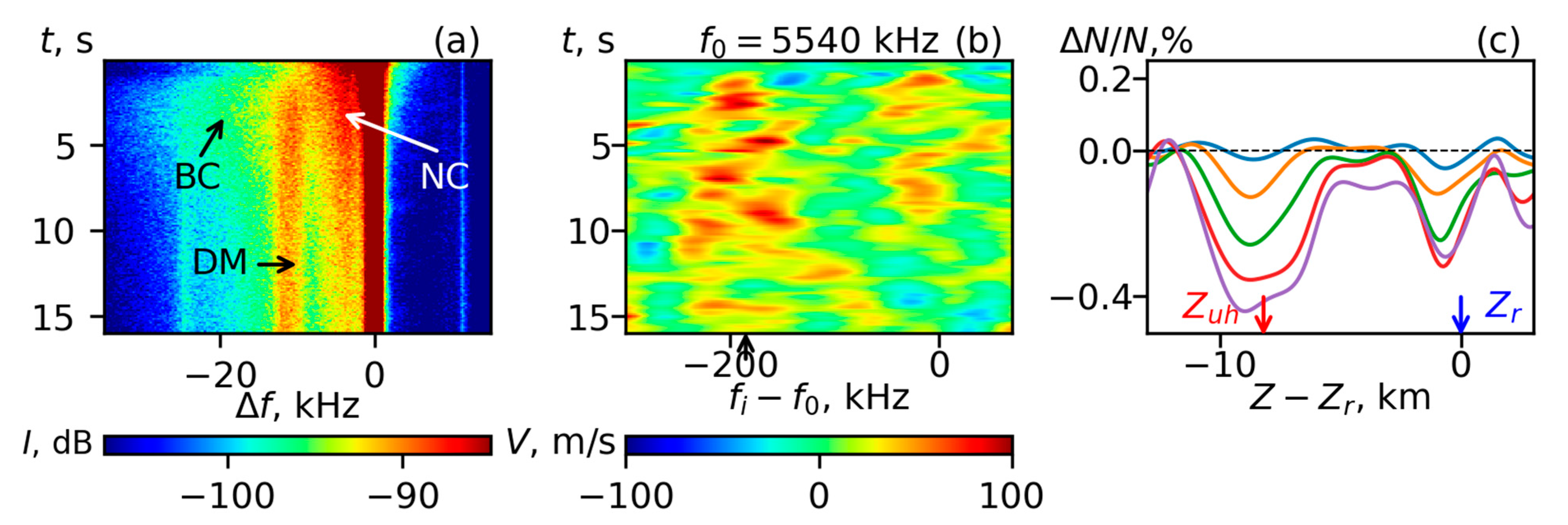 Remotesensing 13 04895 g005 550