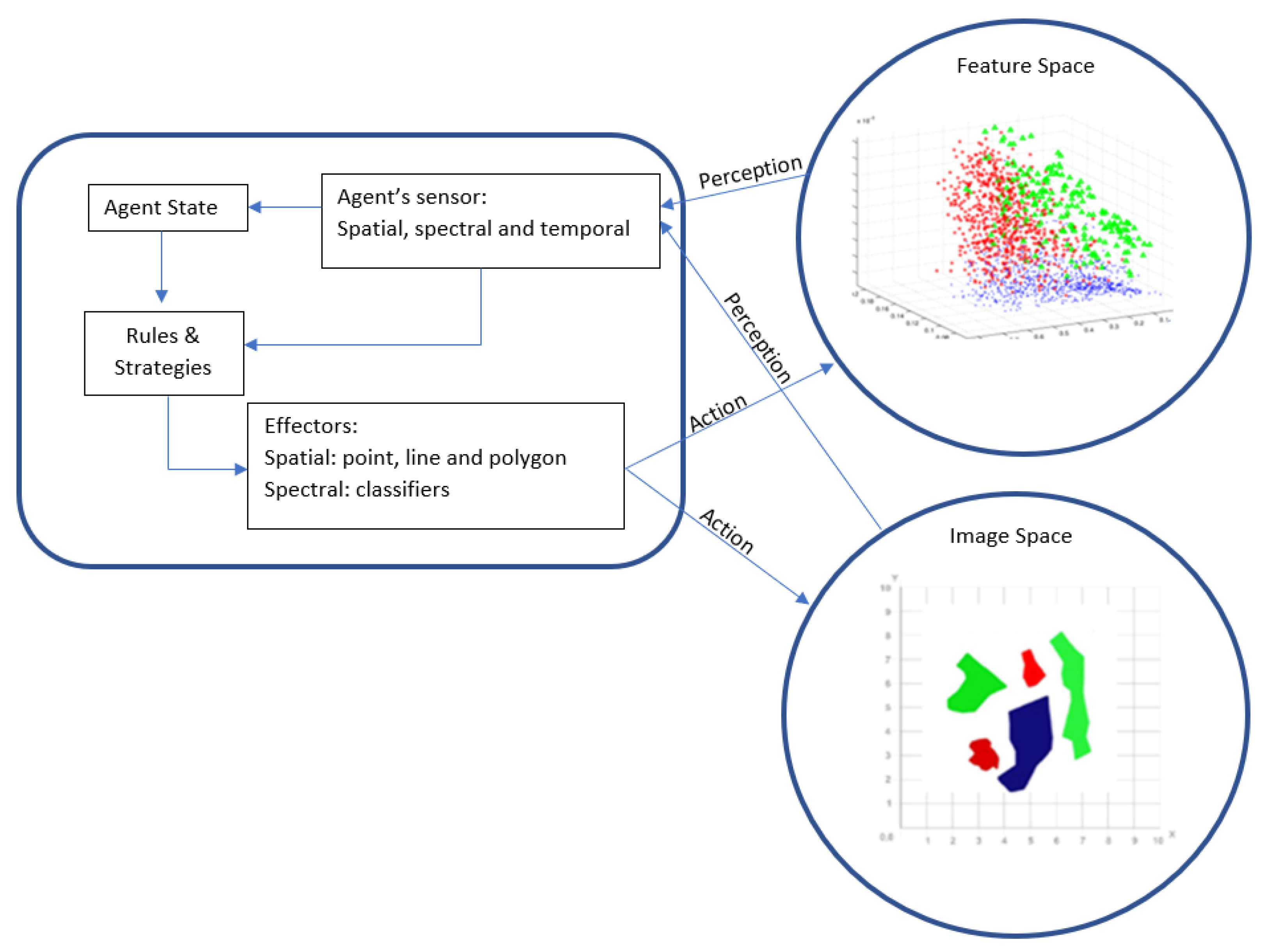 Remotesensing 13 04896 g002 550