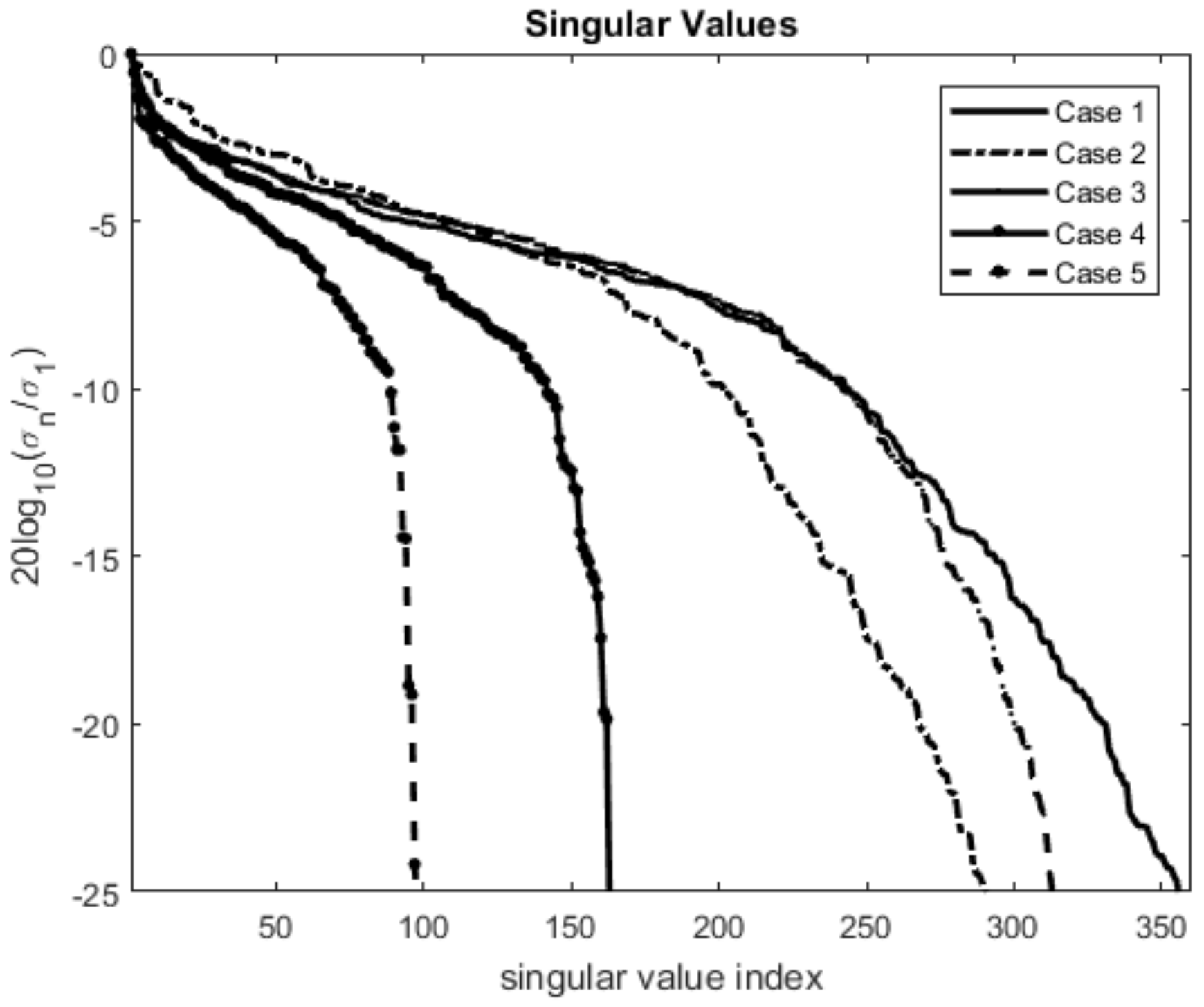 Remotesensing 13 04897 g002 550