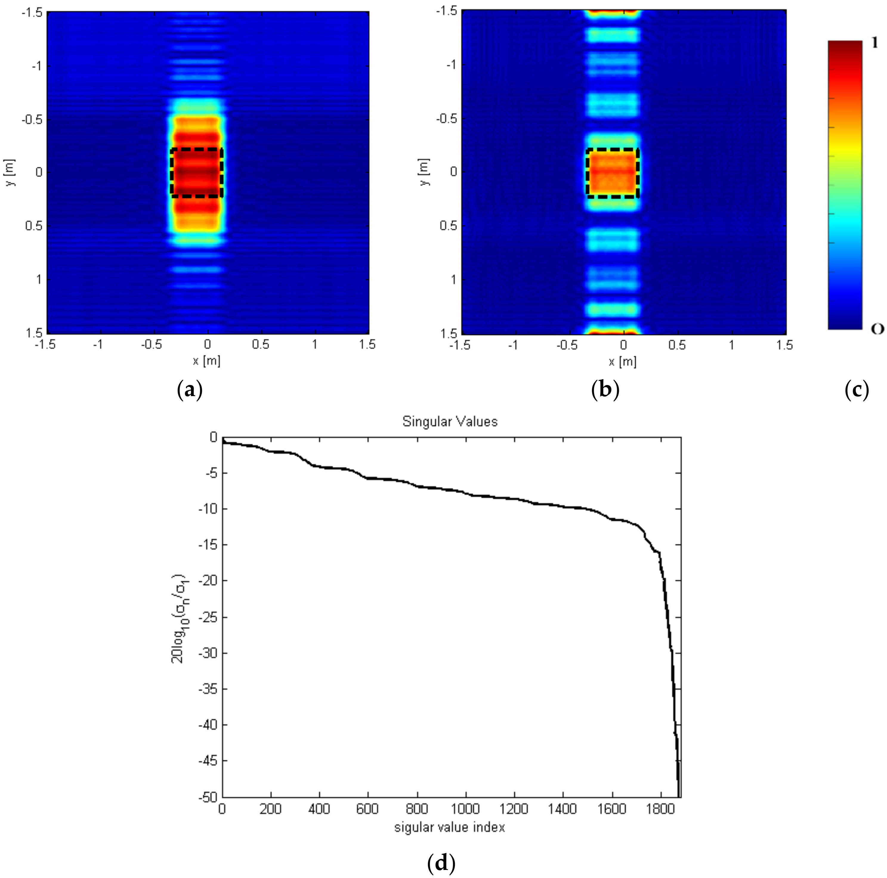 Remotesensing 13 04897 g015 550