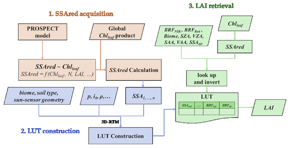 Remotesensing 13 04898 g002