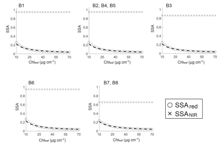 Remotesensing 13 04898 g003