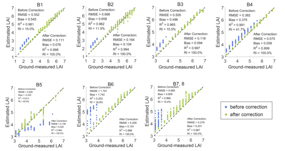 Remotesensing 13 04898 g005