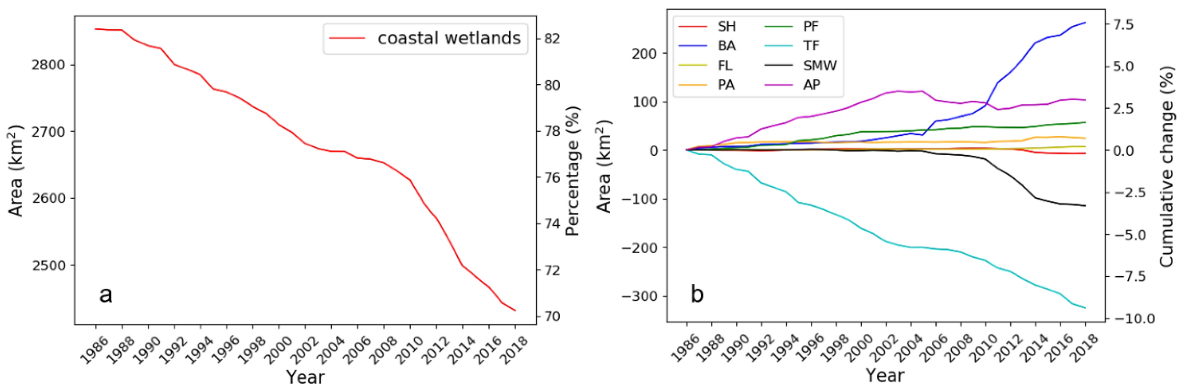 Remotesensing 13 04900 g004 550