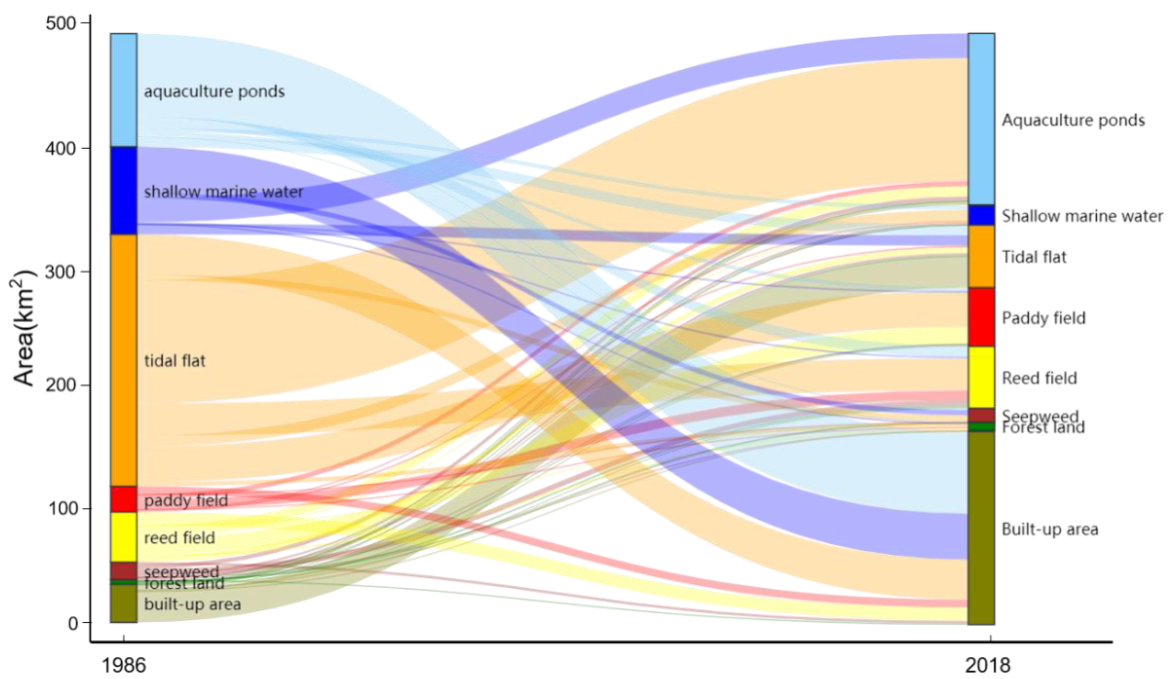Remotesensing 13 04900 g005 550