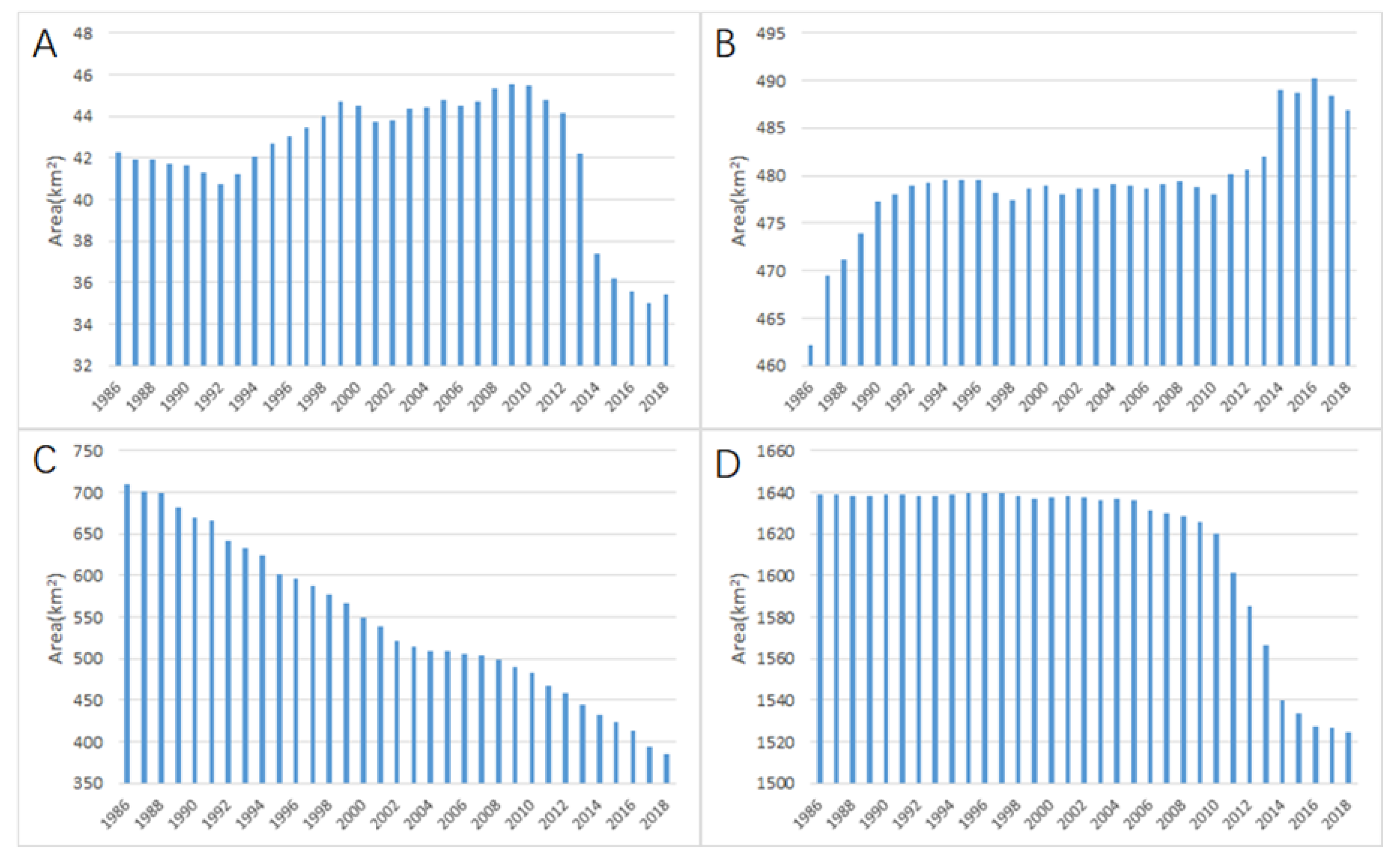 Remotesensing 13 04900 g006 550