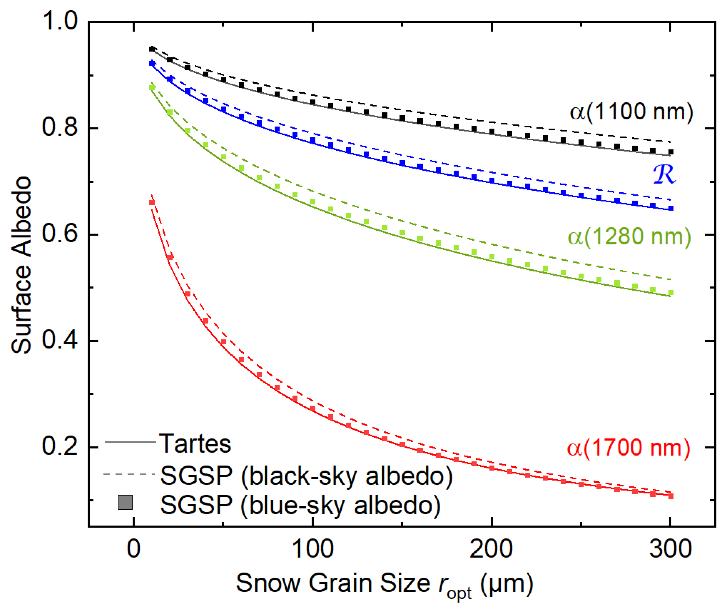 Remotesensing 13 04904 g003 Remotesensing 13 04904 g003