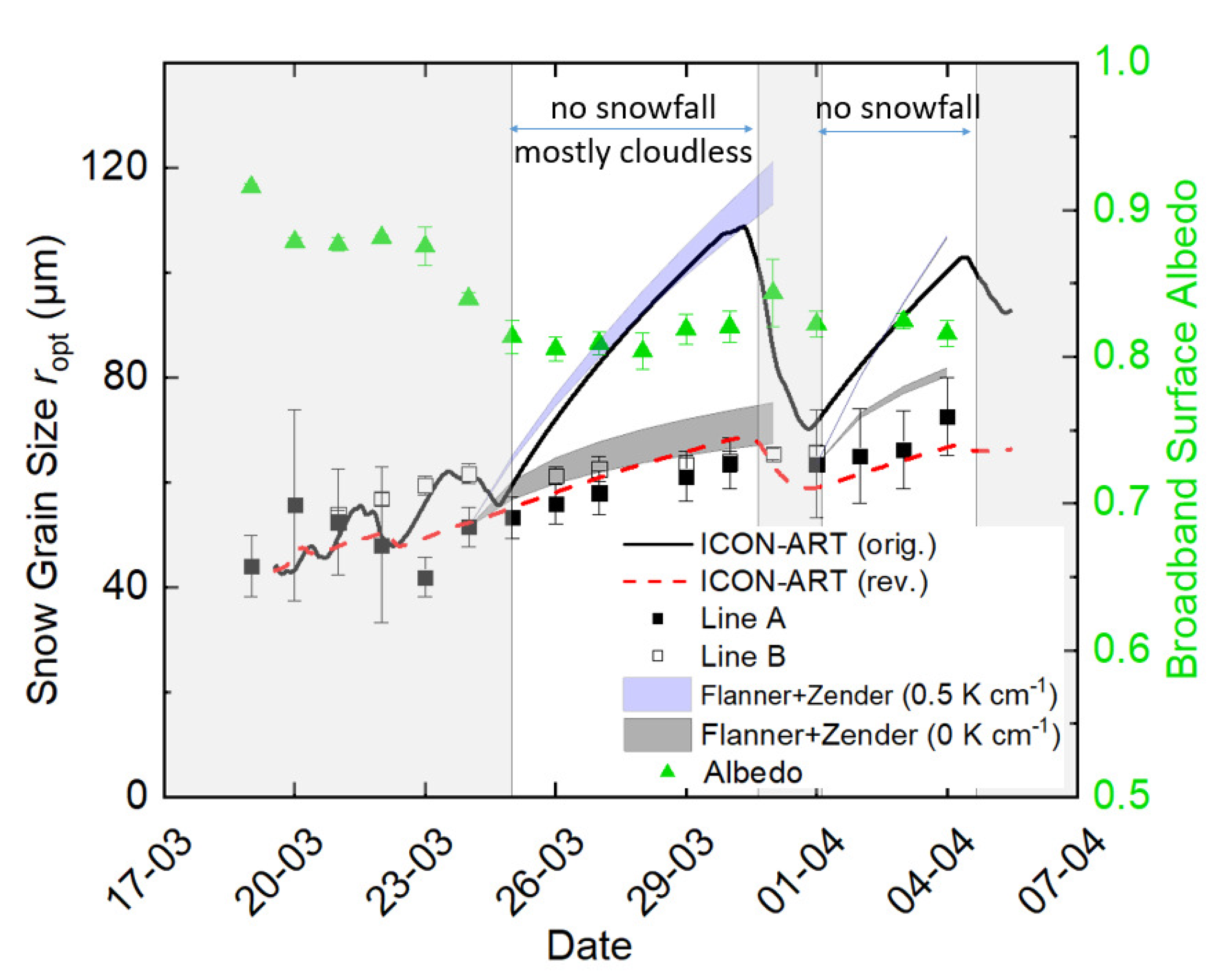 Remotesensing 13 04904 g005 Remotesensing 13 04904 g005