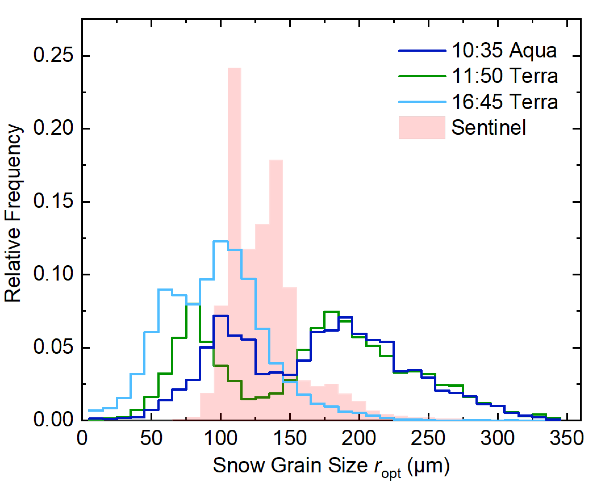 Remotesensing 13 04904 g007 Remotesensing 13 04904 g007