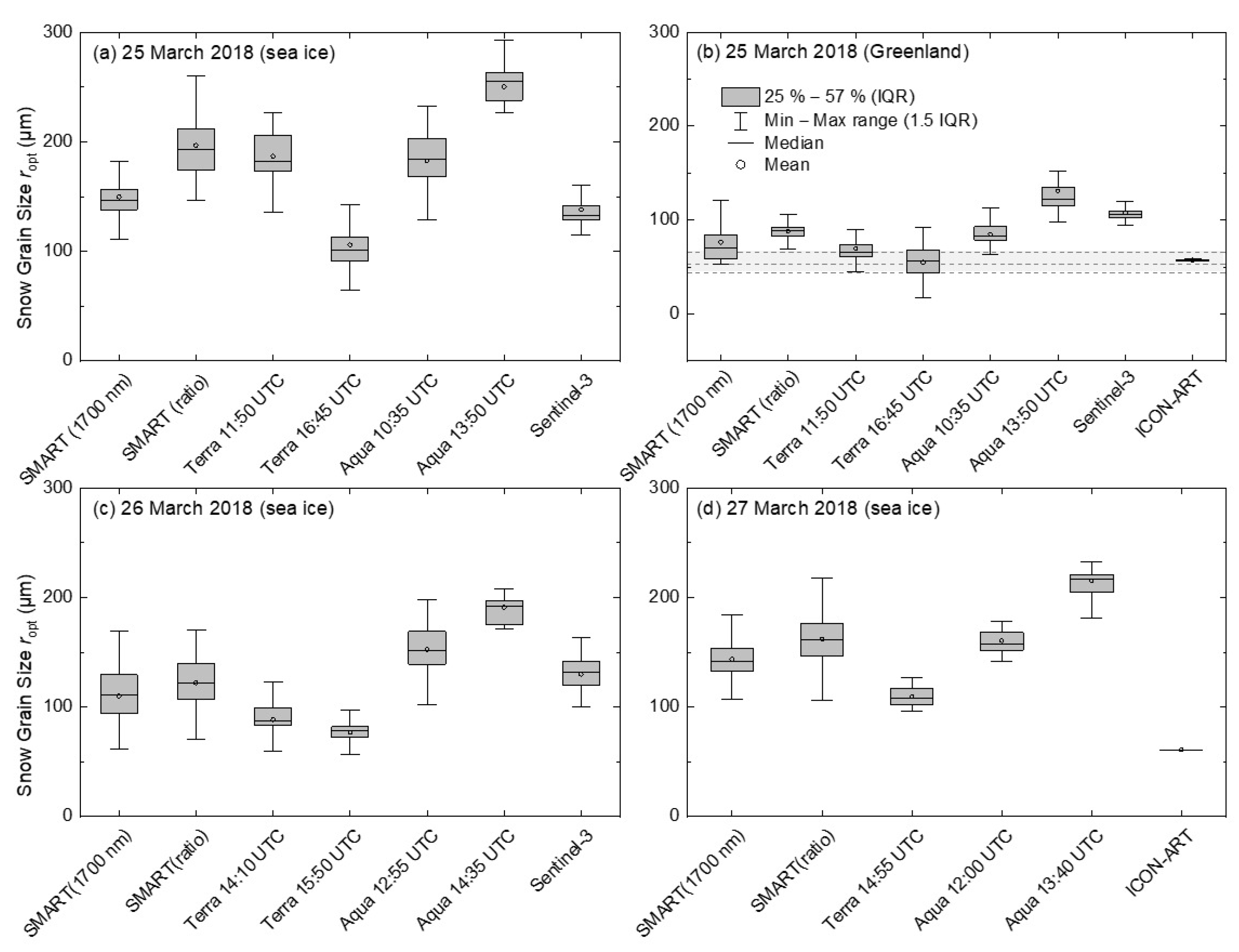 Remotesensing 13 04904 g008 Remotesensing 13 04904 g008