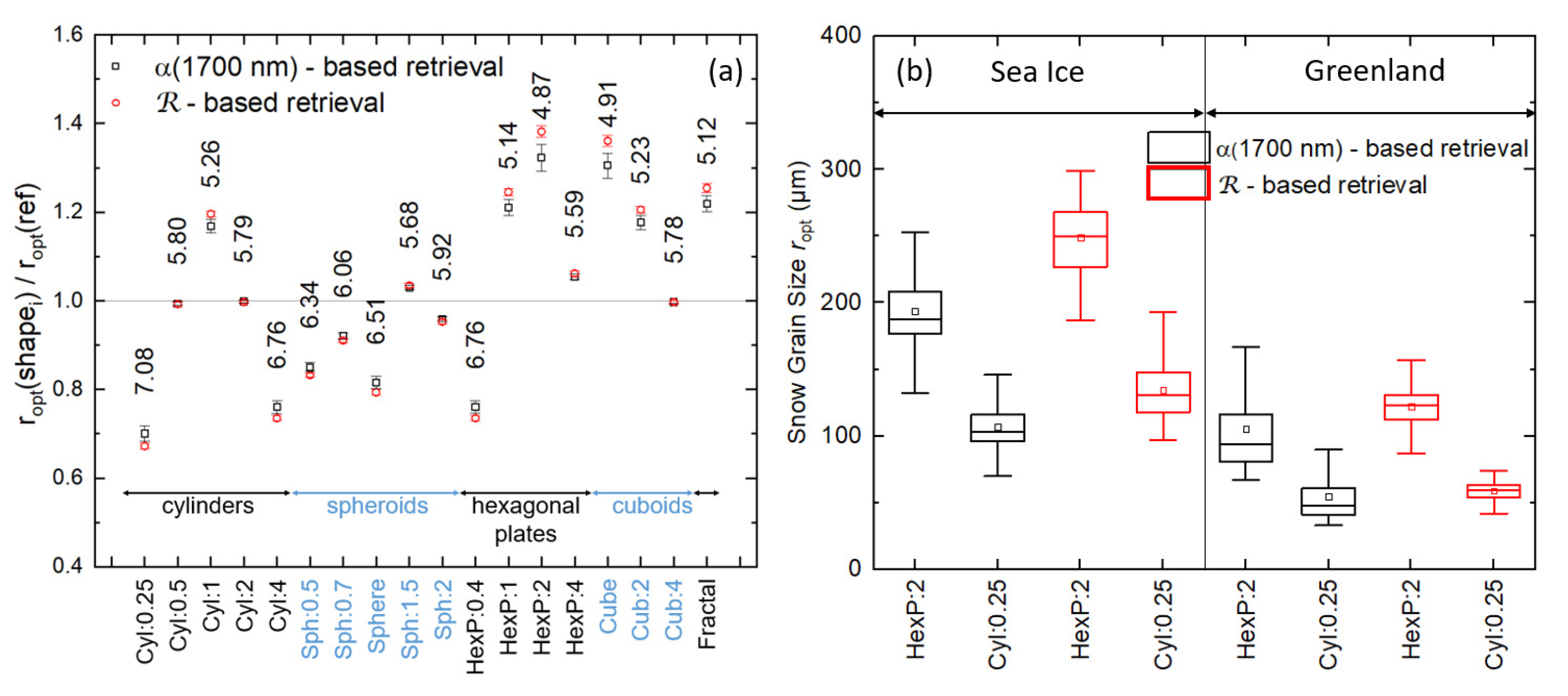Remotesensing 13 04904 g010 Remotesensing 13 04904 g010