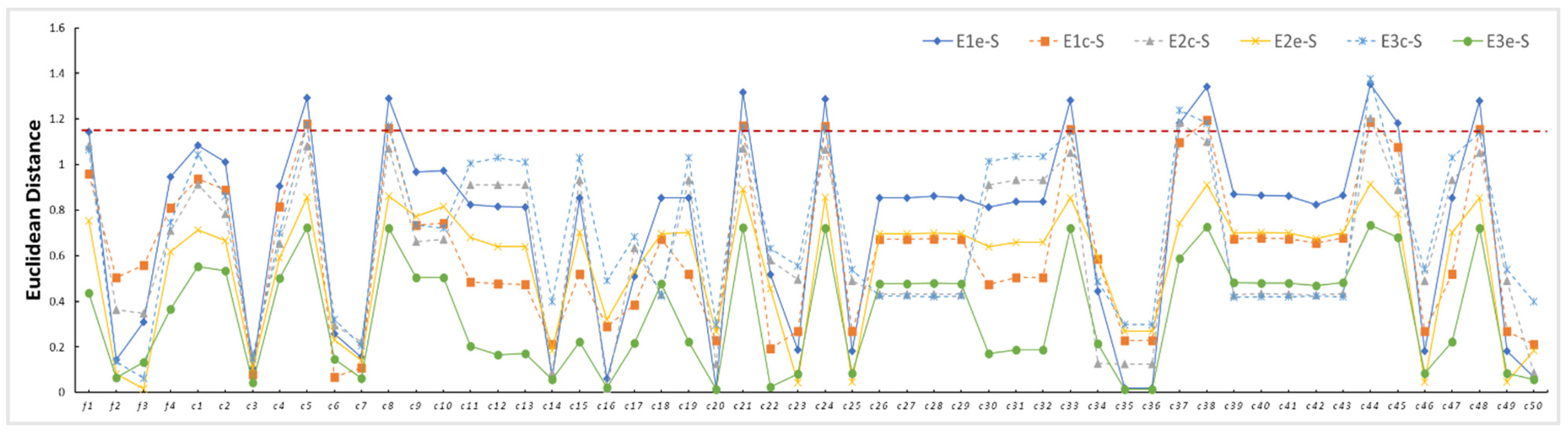 Remotesensing 13 04905 g005 550