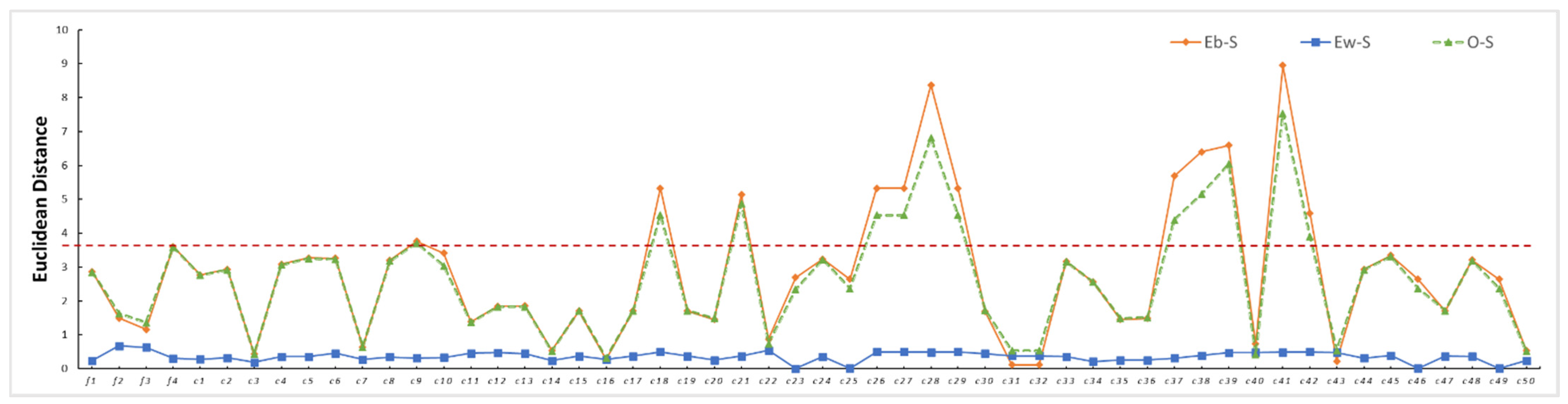 Remotesensing 13 04905 g007 550