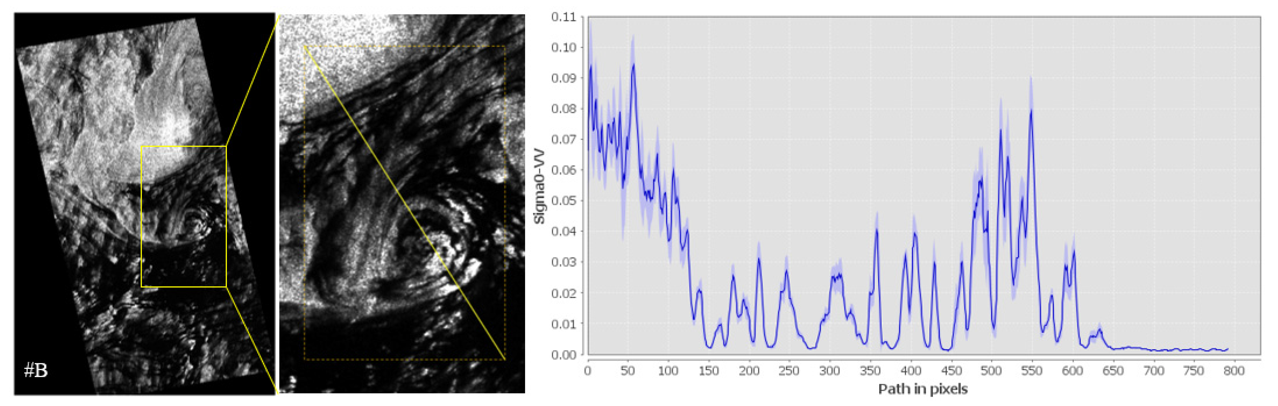 Remotesensing 13 04905 g008 550