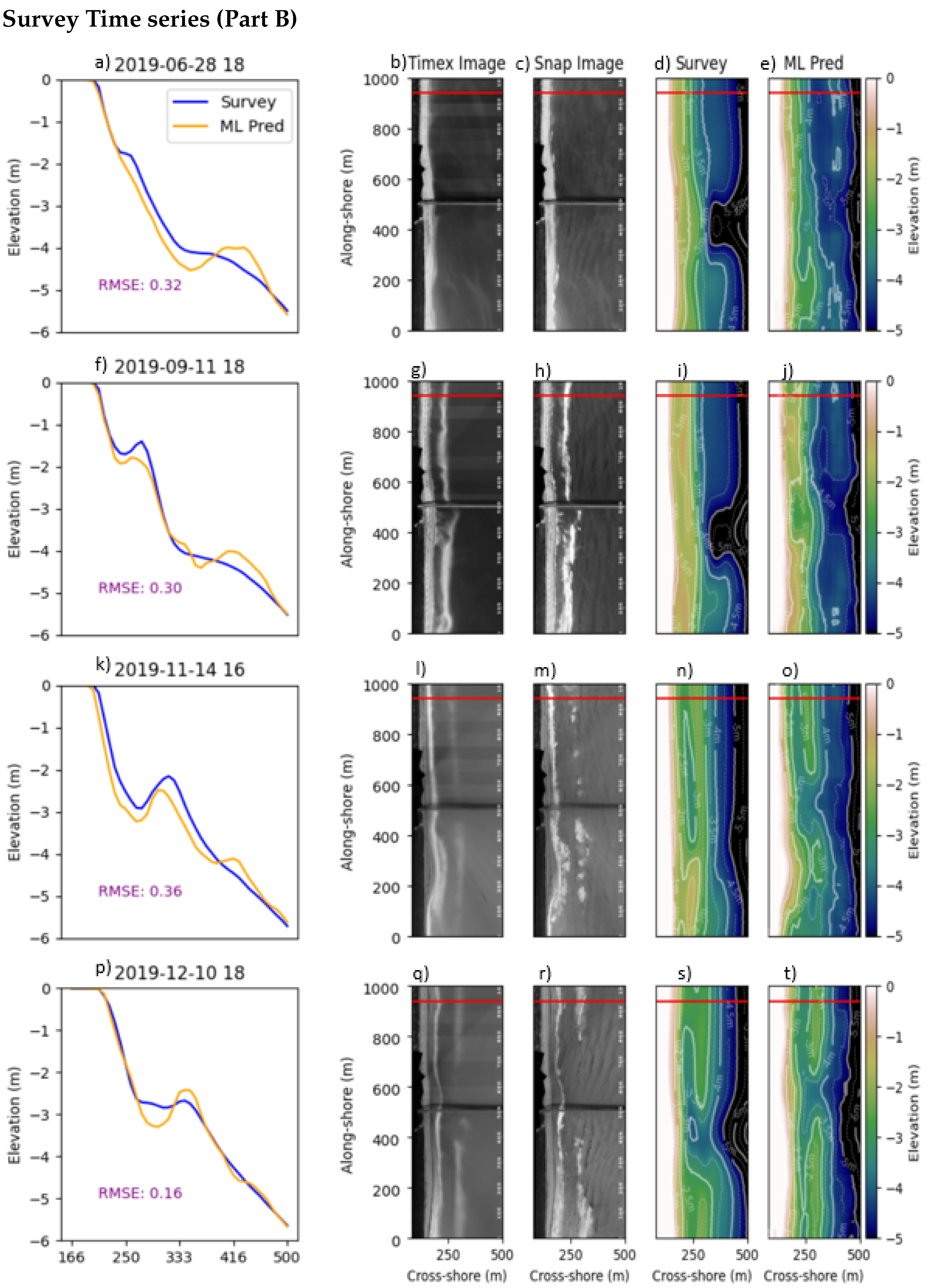 Remotesensing 13 04907 g005