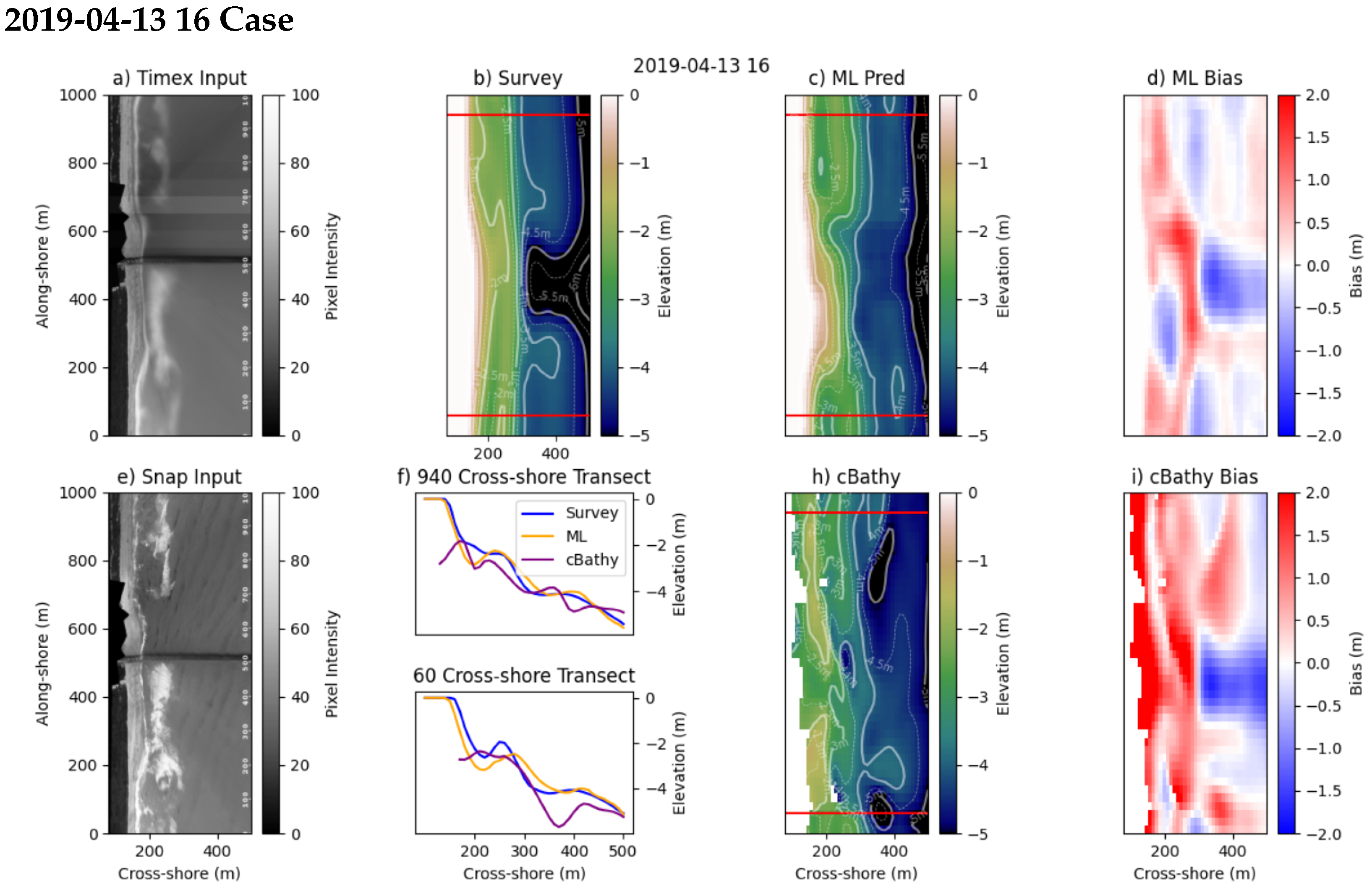 Remotesensing 13 04907 g008