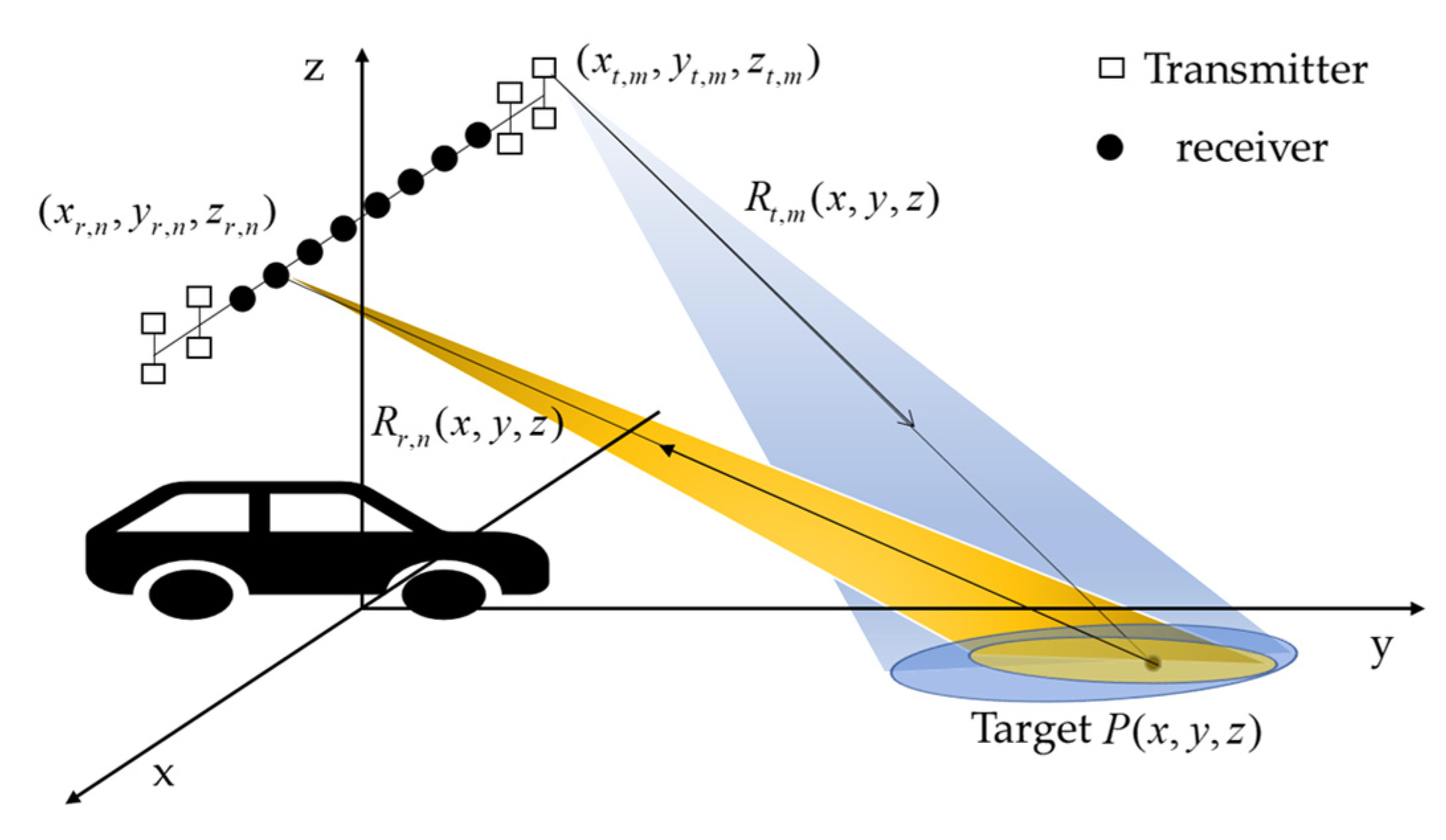 Remotesensing 13 04909 g001 550