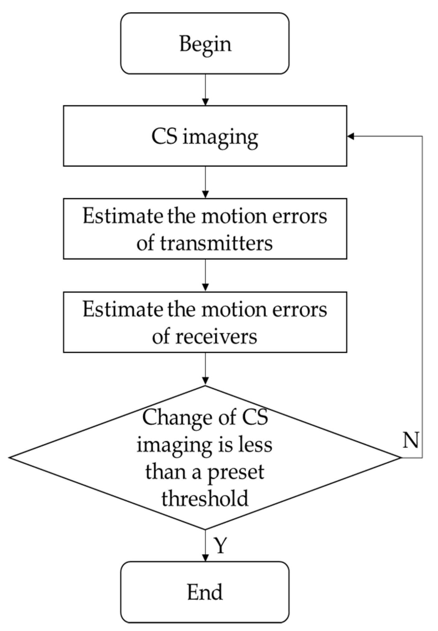Remotesensing 13 04909 g002 550