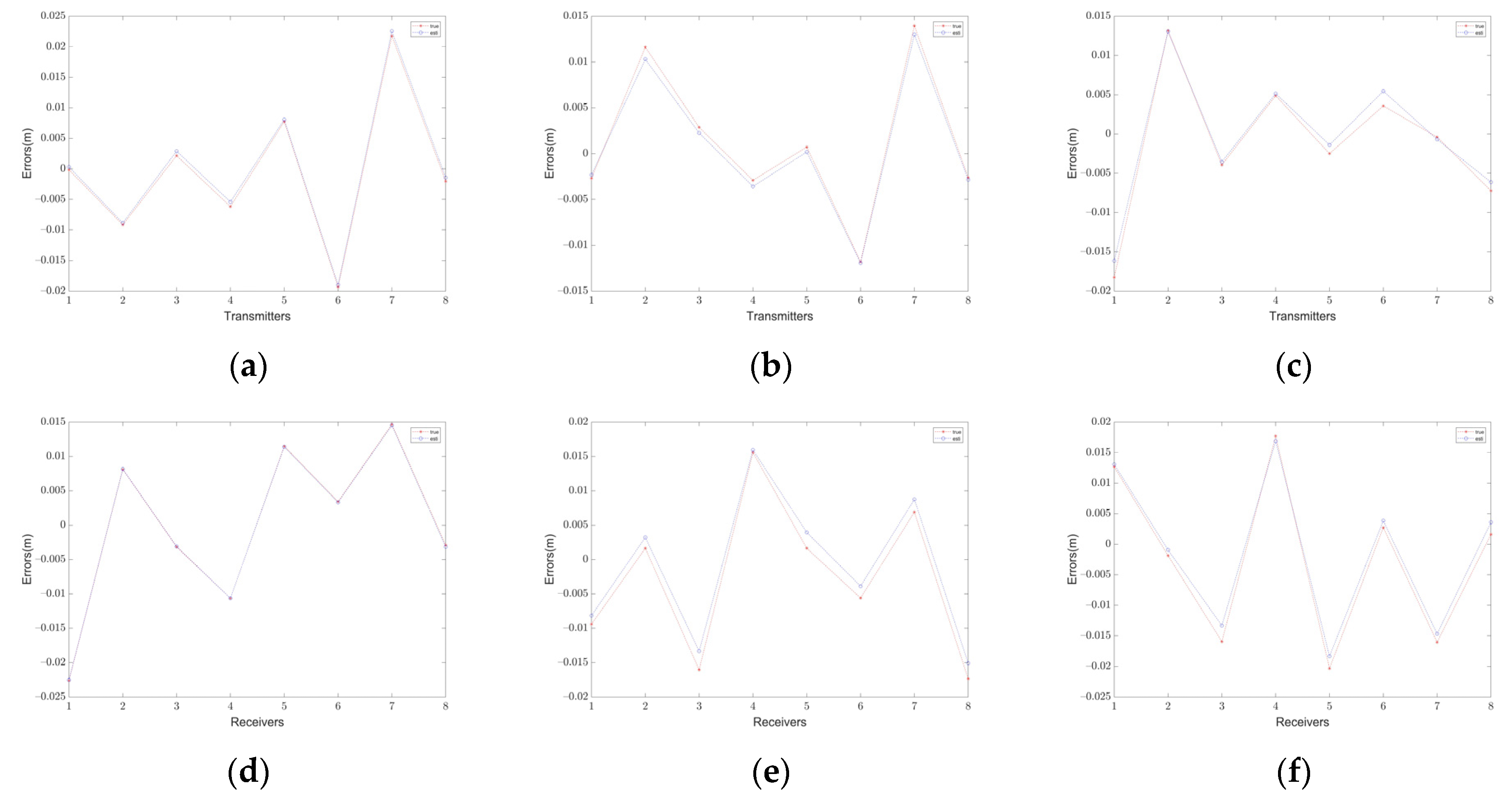 Remotesensing 13 04909 g004 550