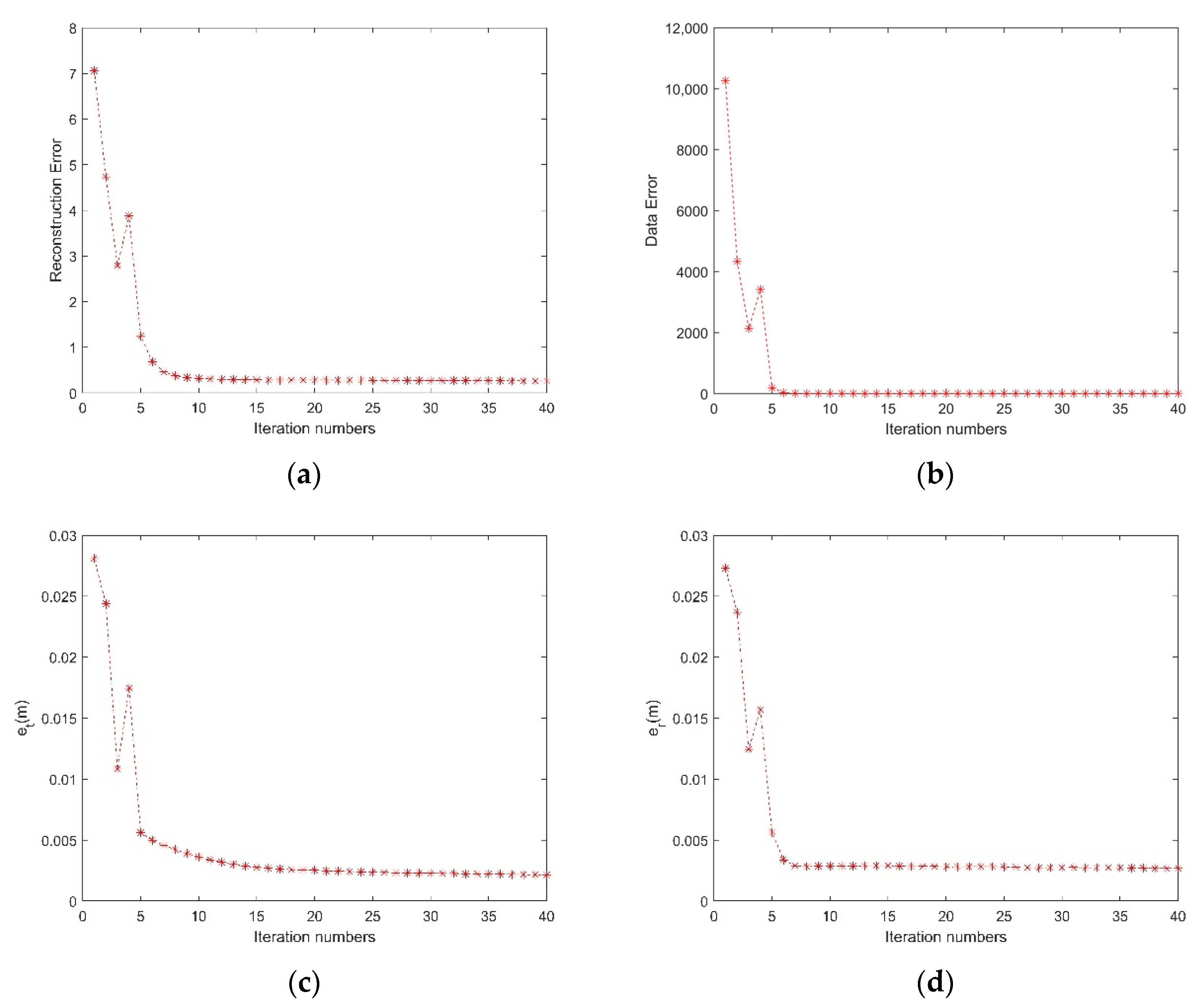 Remotesensing 13 04909 g005 550