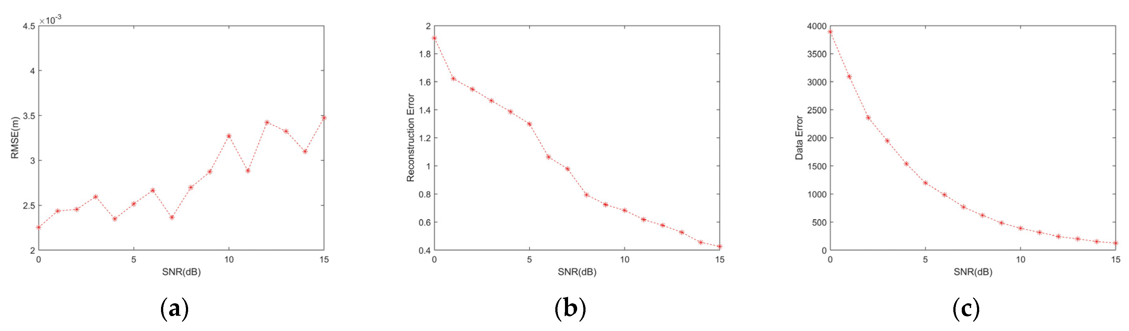 Remotesensing 13 04909 g006 550