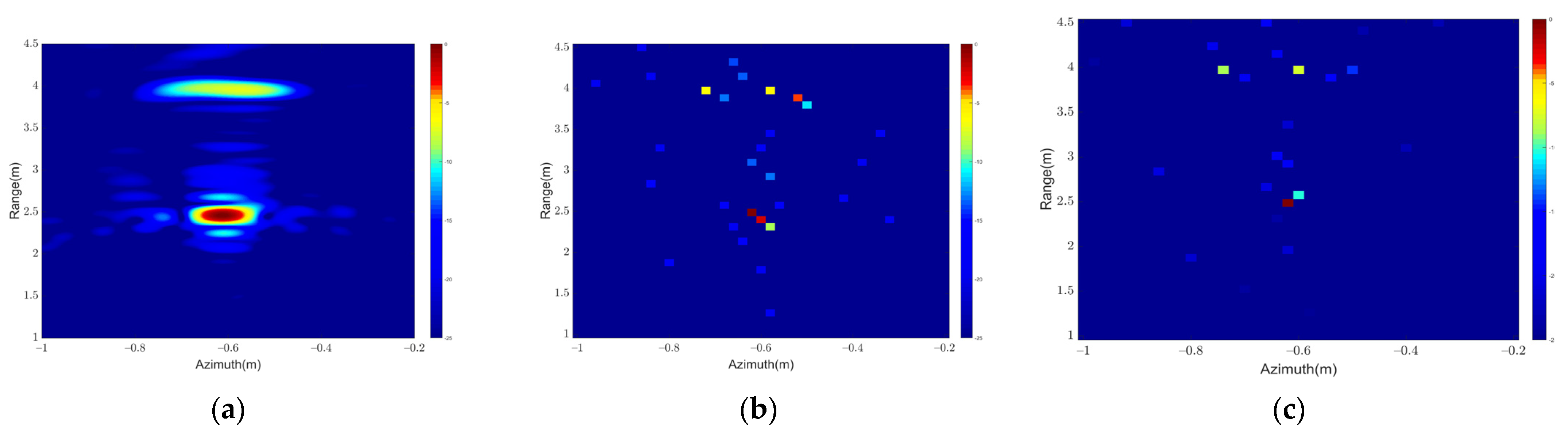 Remotesensing 13 04909 g008 550