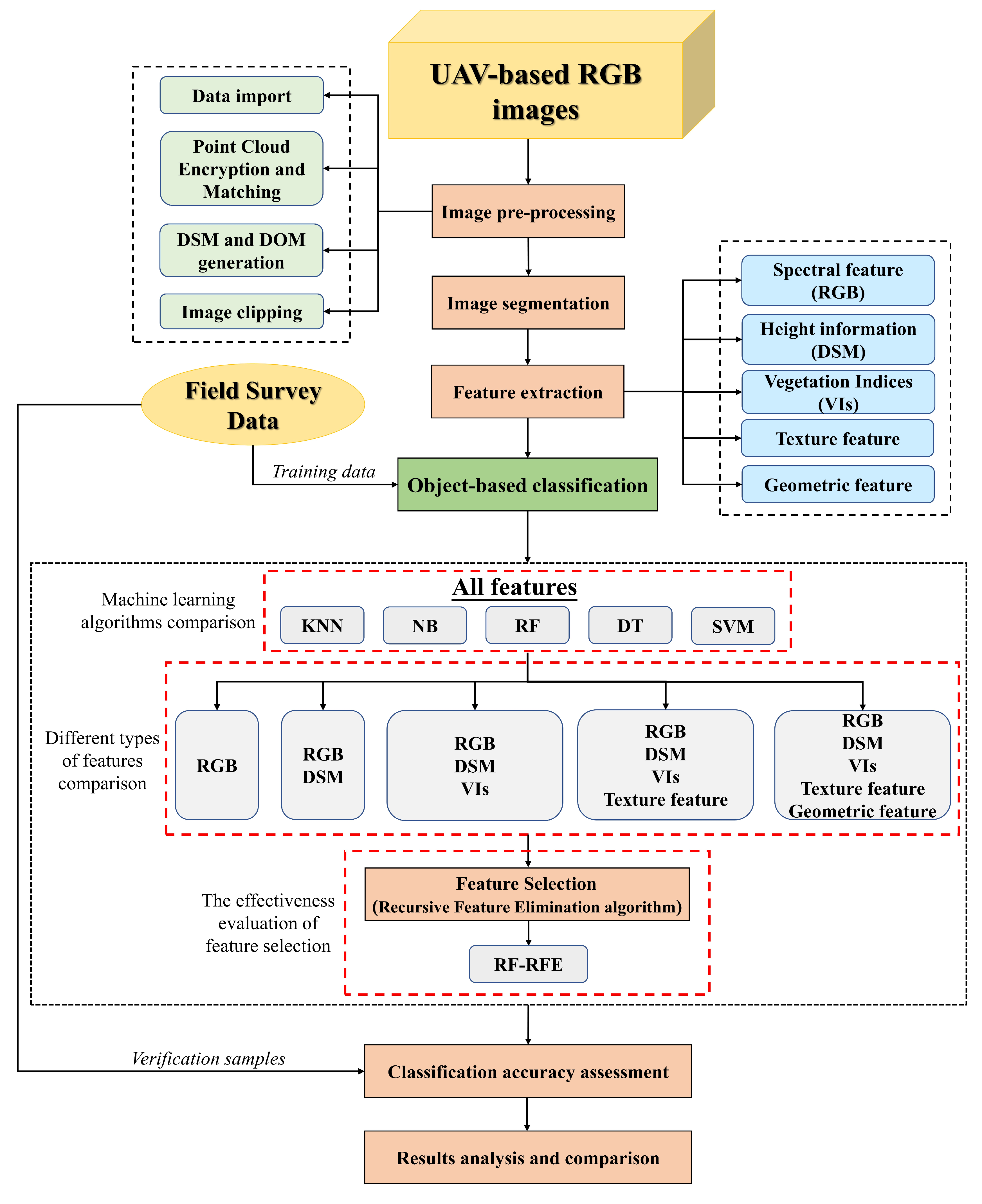Remotesensing 13 04910 g002 550