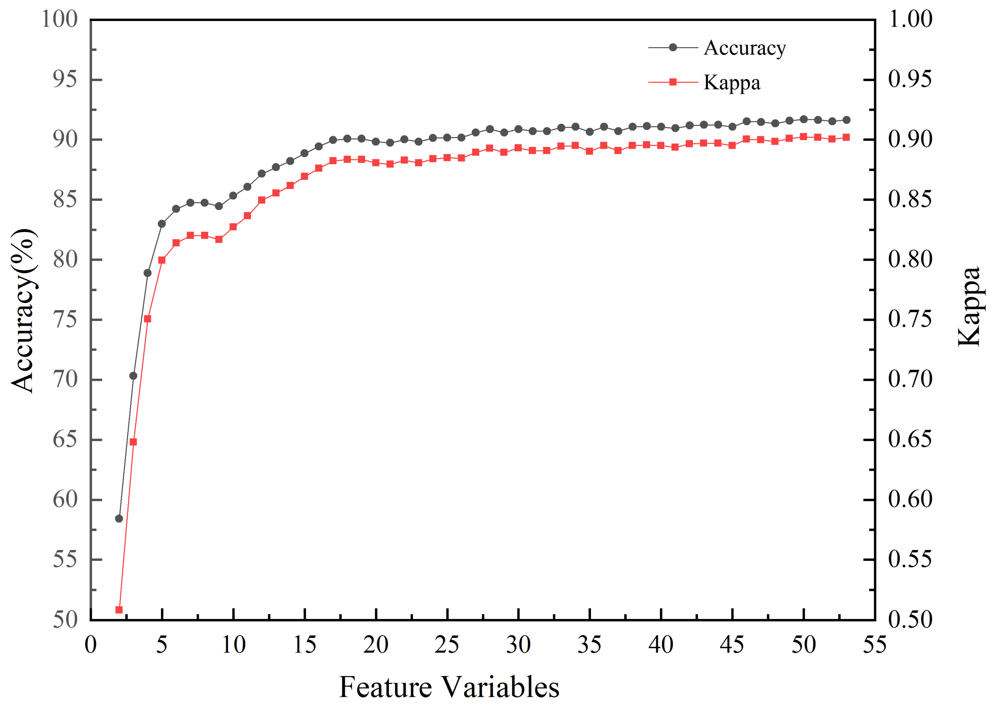 Remotesensing 13 04910 g004 550