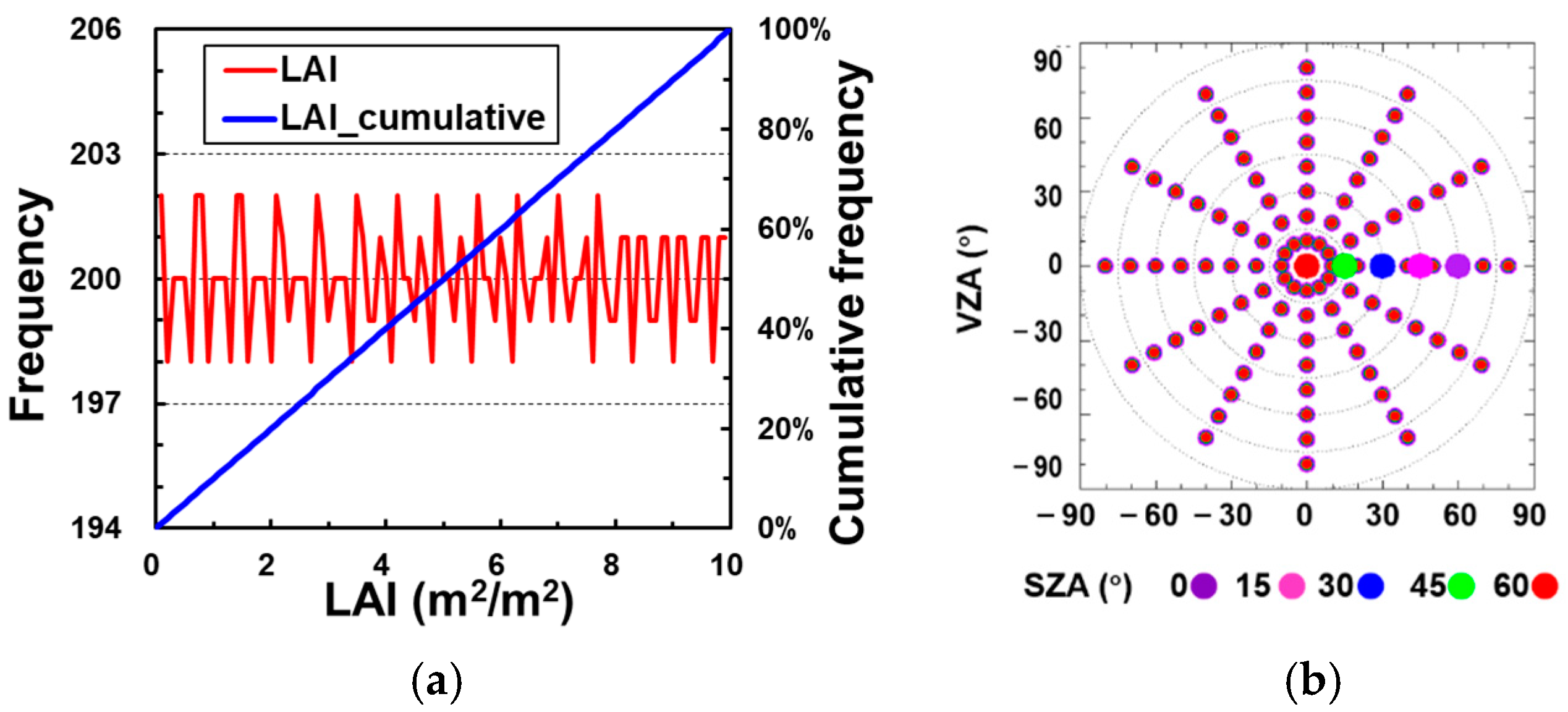 Remotesensing 13 04911 g001